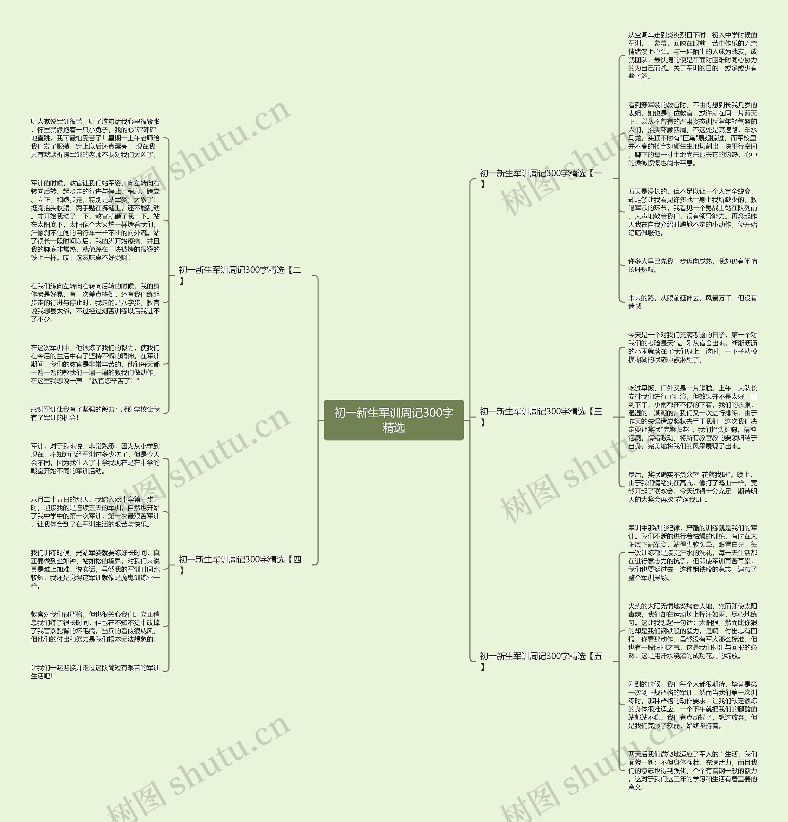 初一新生军训周记300字精选思维导图