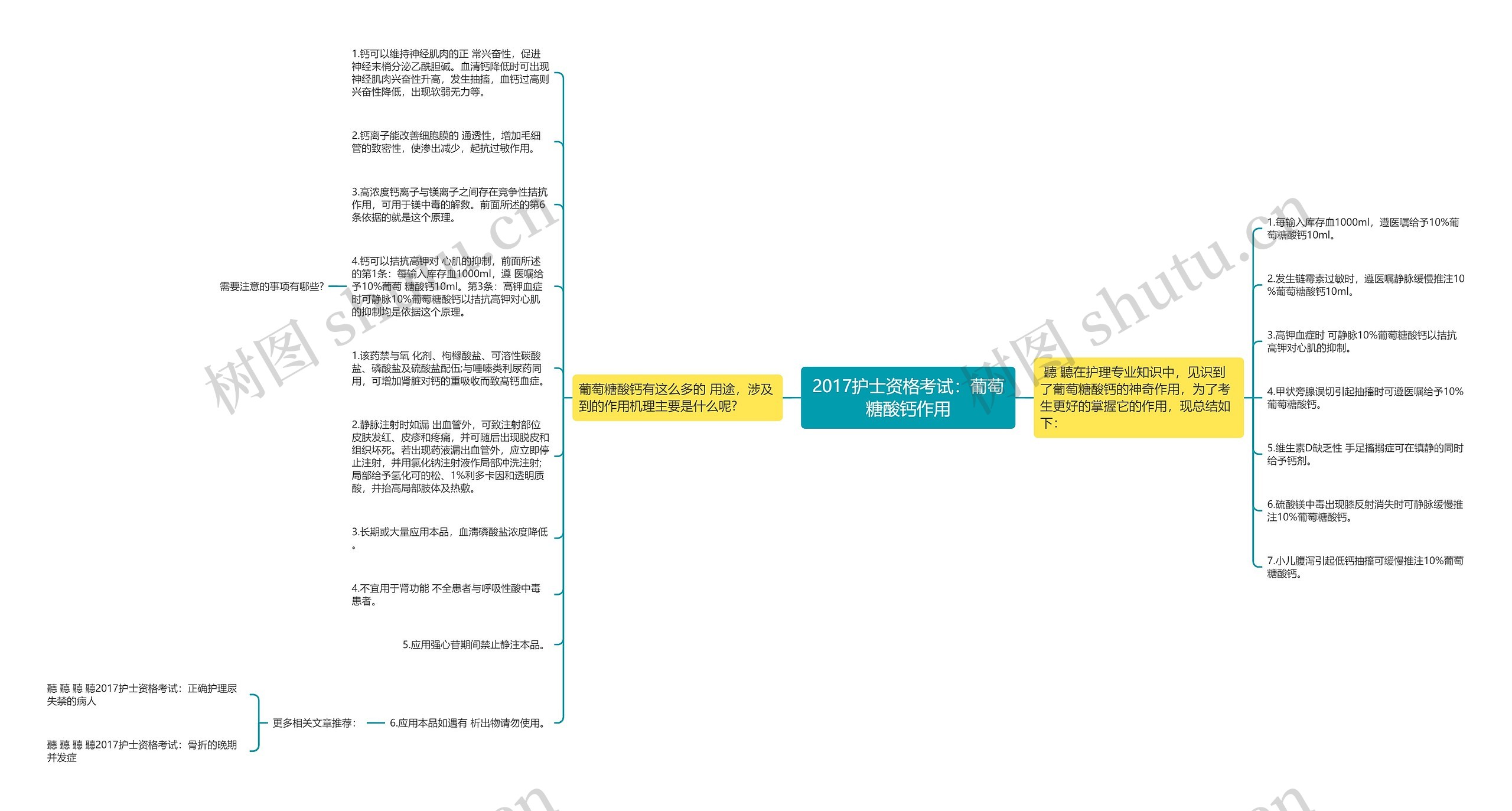 2017护士资格考试：葡萄糖酸钙作用思维导图