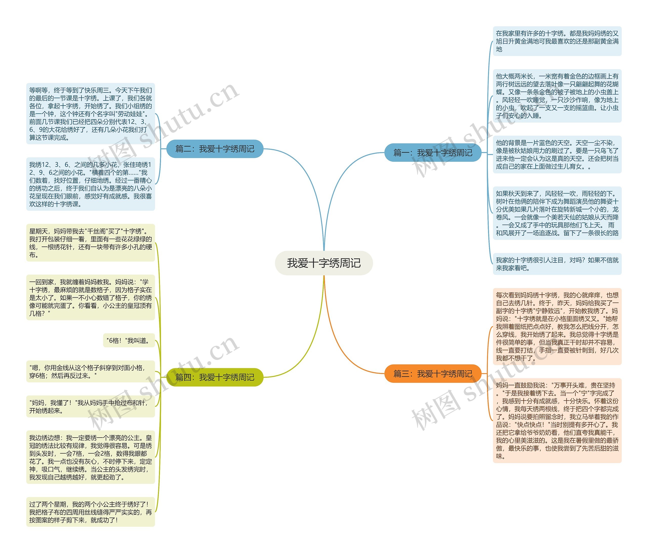 我爱十字绣周记思维导图