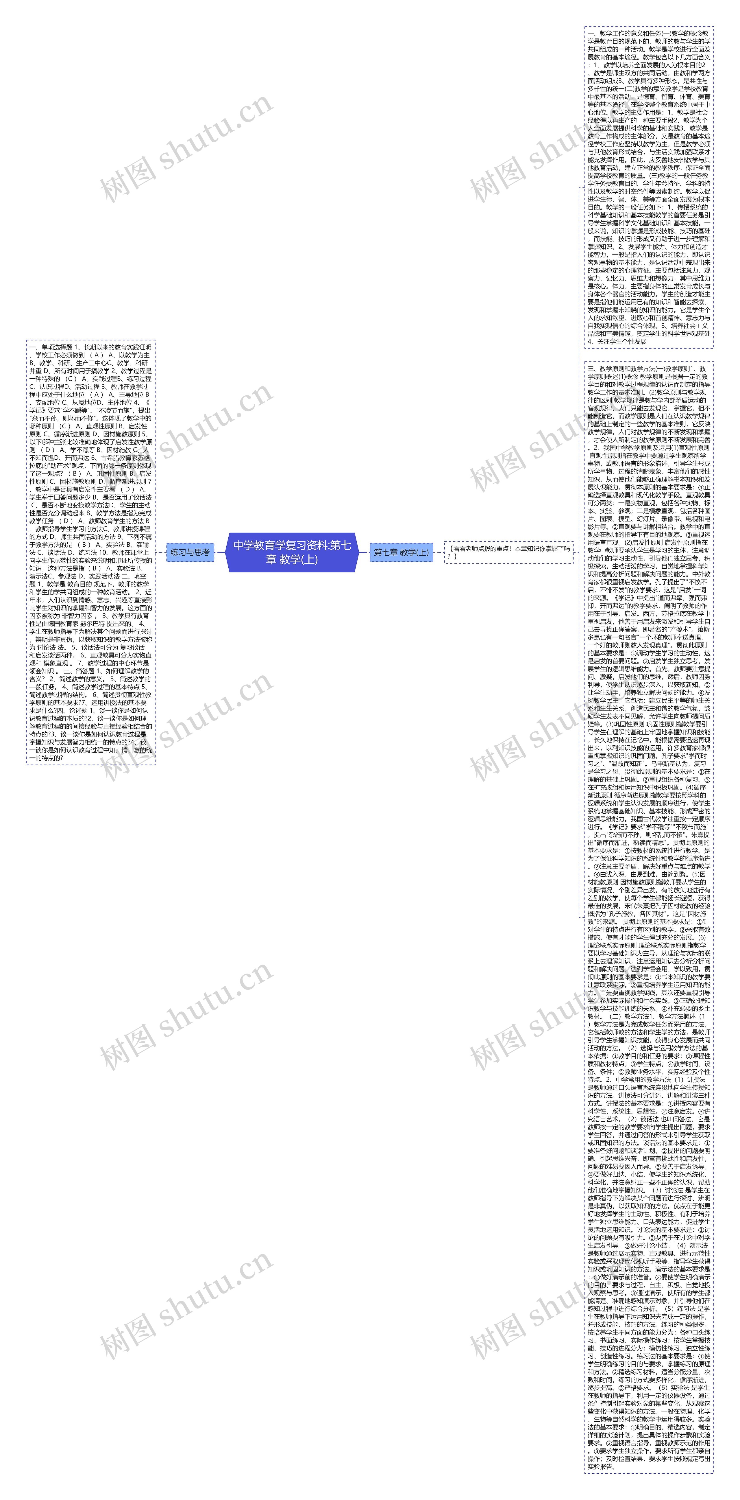 中学教育学复习资料:第七章 教学(上)思维导图高清图 中学教育学复习资料:第七章 教学(上)思维导图