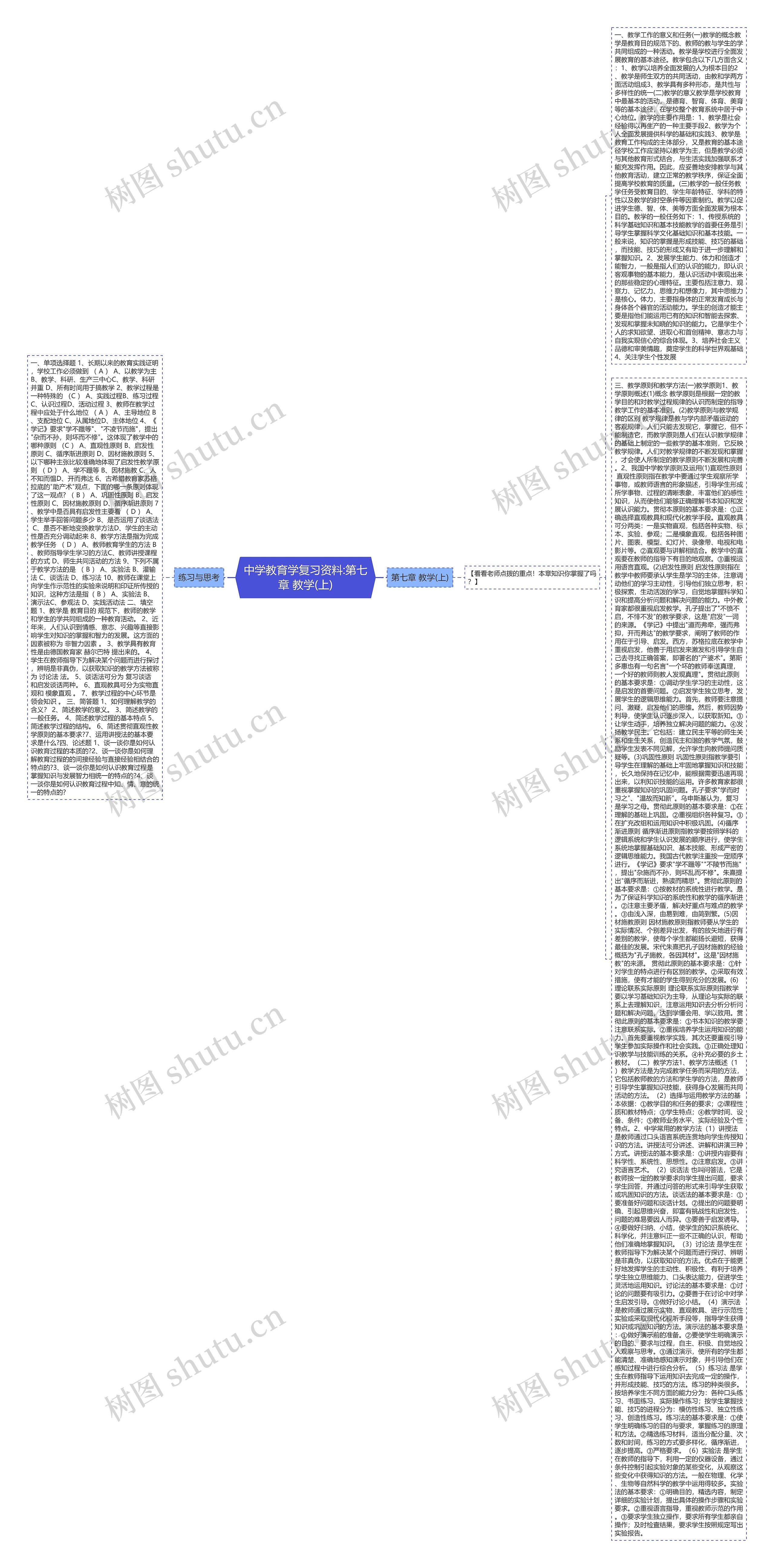 中学教育学复习资料:第七章 教学(上)思维导图