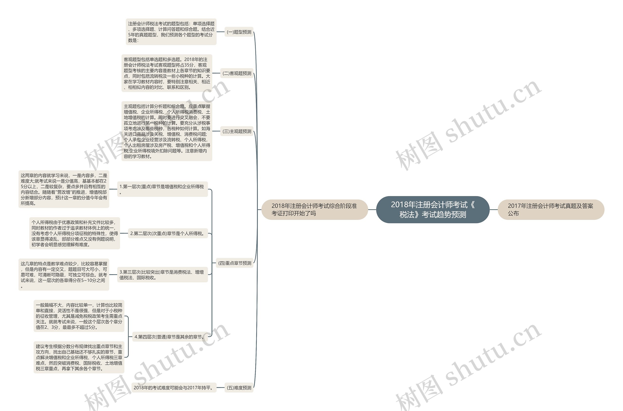 2018年注册会计师考试《税法》考试趋势预测