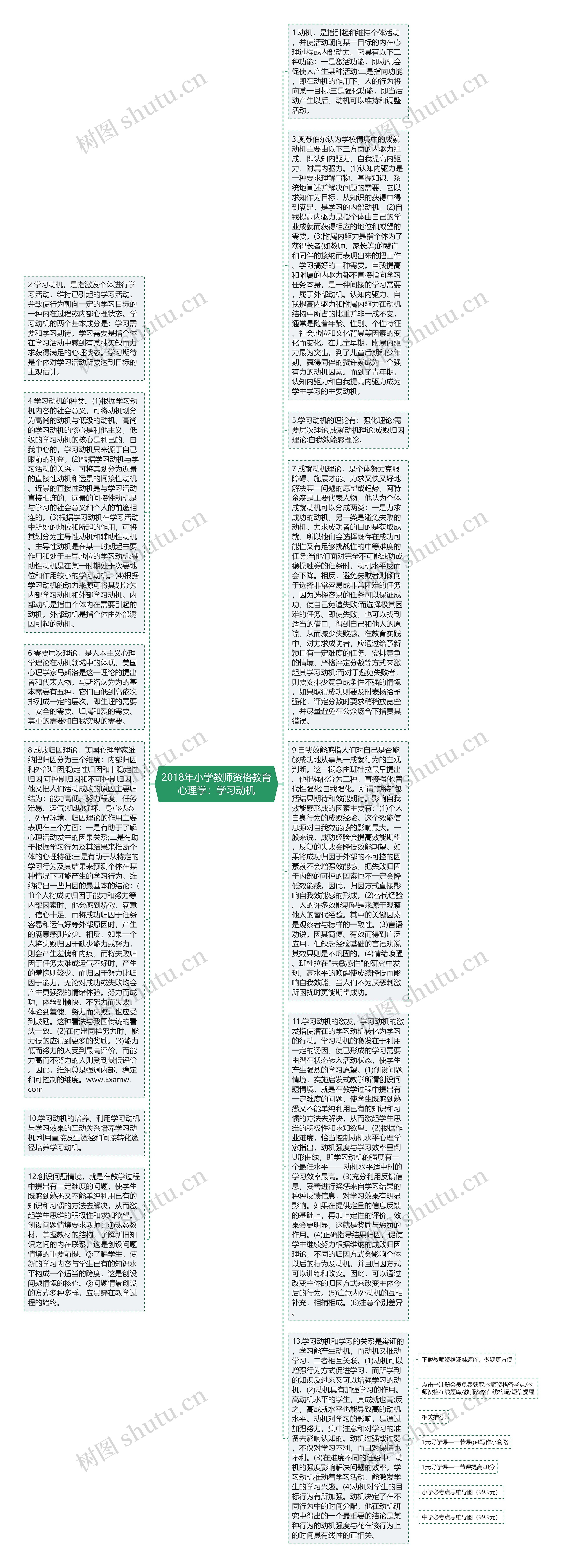 2018年小学教师资格教育心理学：学习动机思维导图