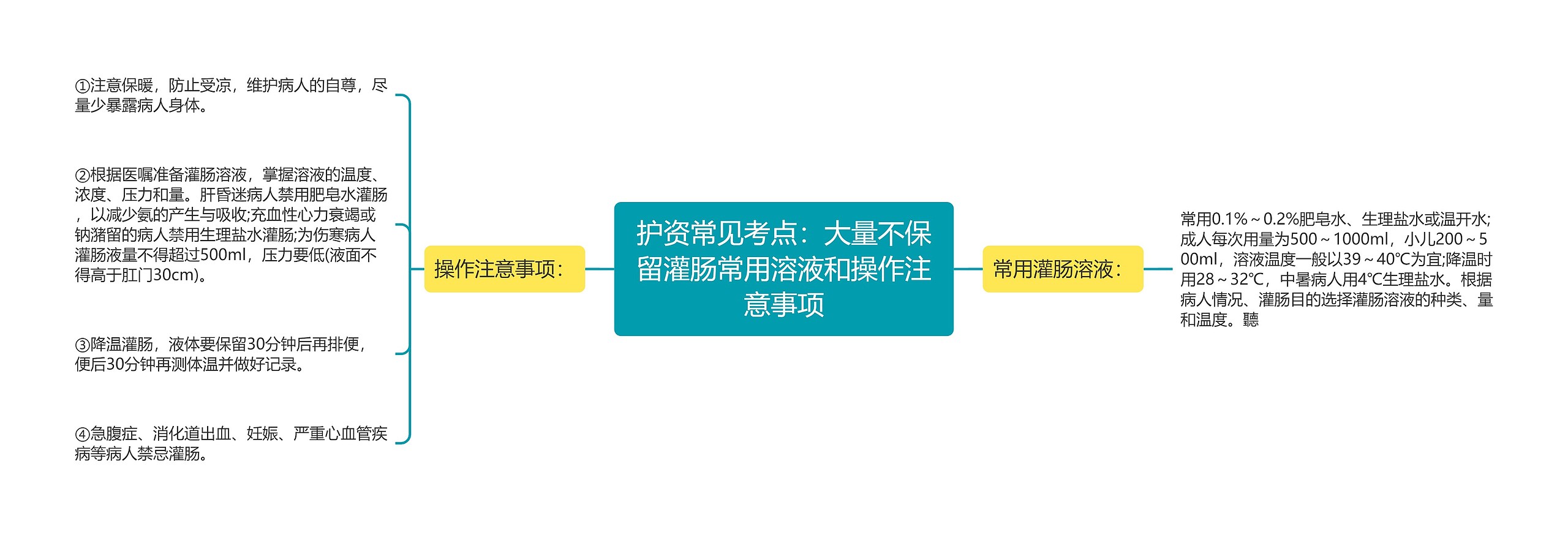 护资常见考点：大量不保留灌肠常用溶液和操作注意事项思维导图