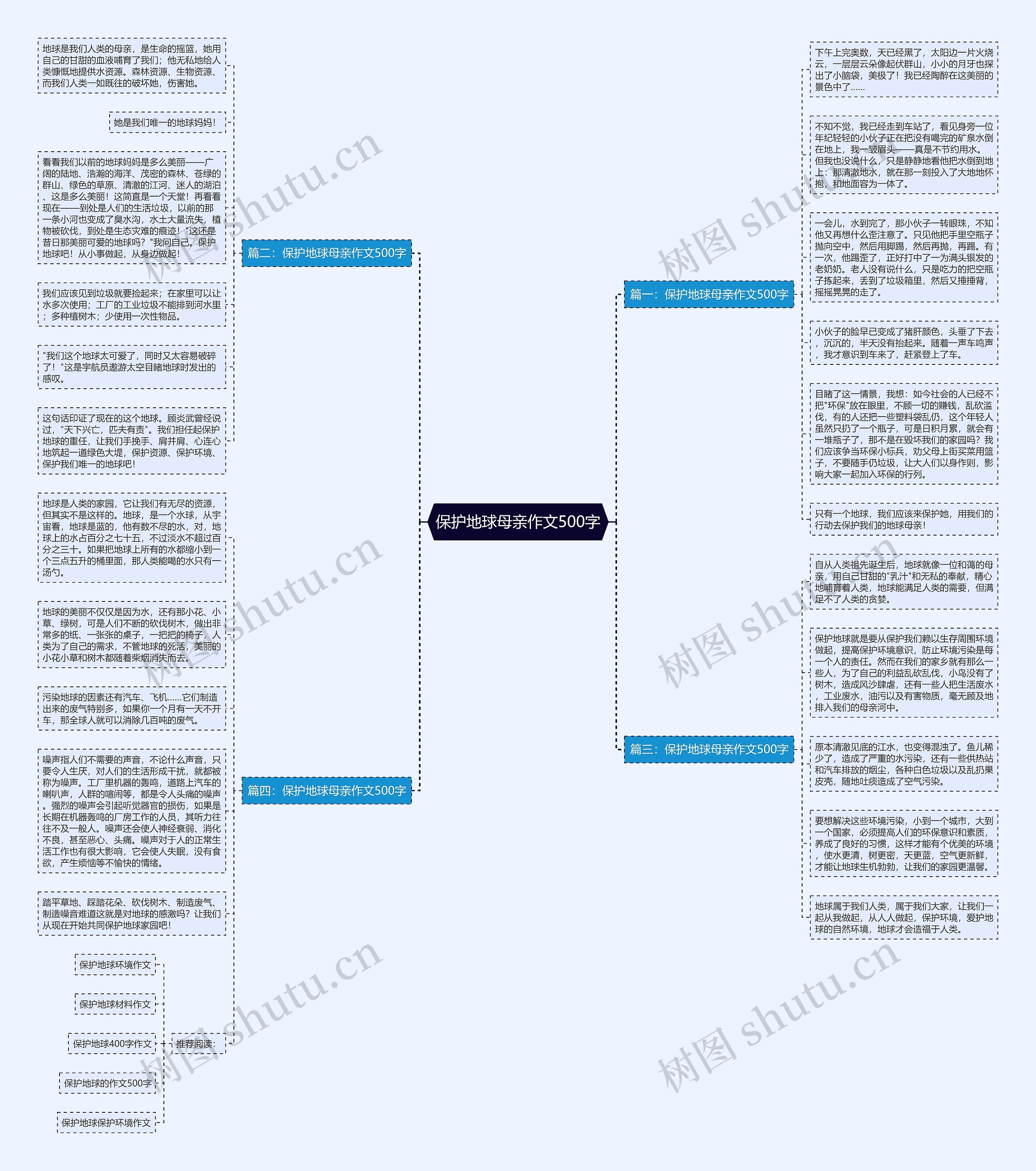 保护地球母亲作文500字思维导图