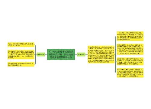 2019护士资格考试消化系统知识点详解：肝性脑病的临床表现及辅助检查