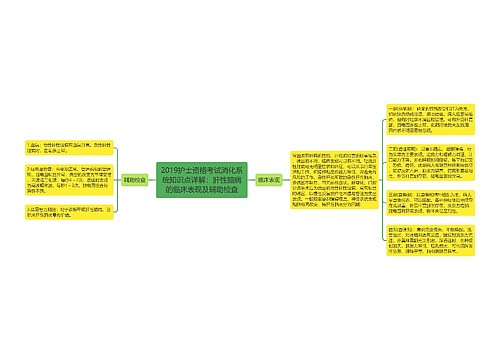 2019护士资格考试消化系统知识点详解：肝性脑病的临床表现及辅助检查