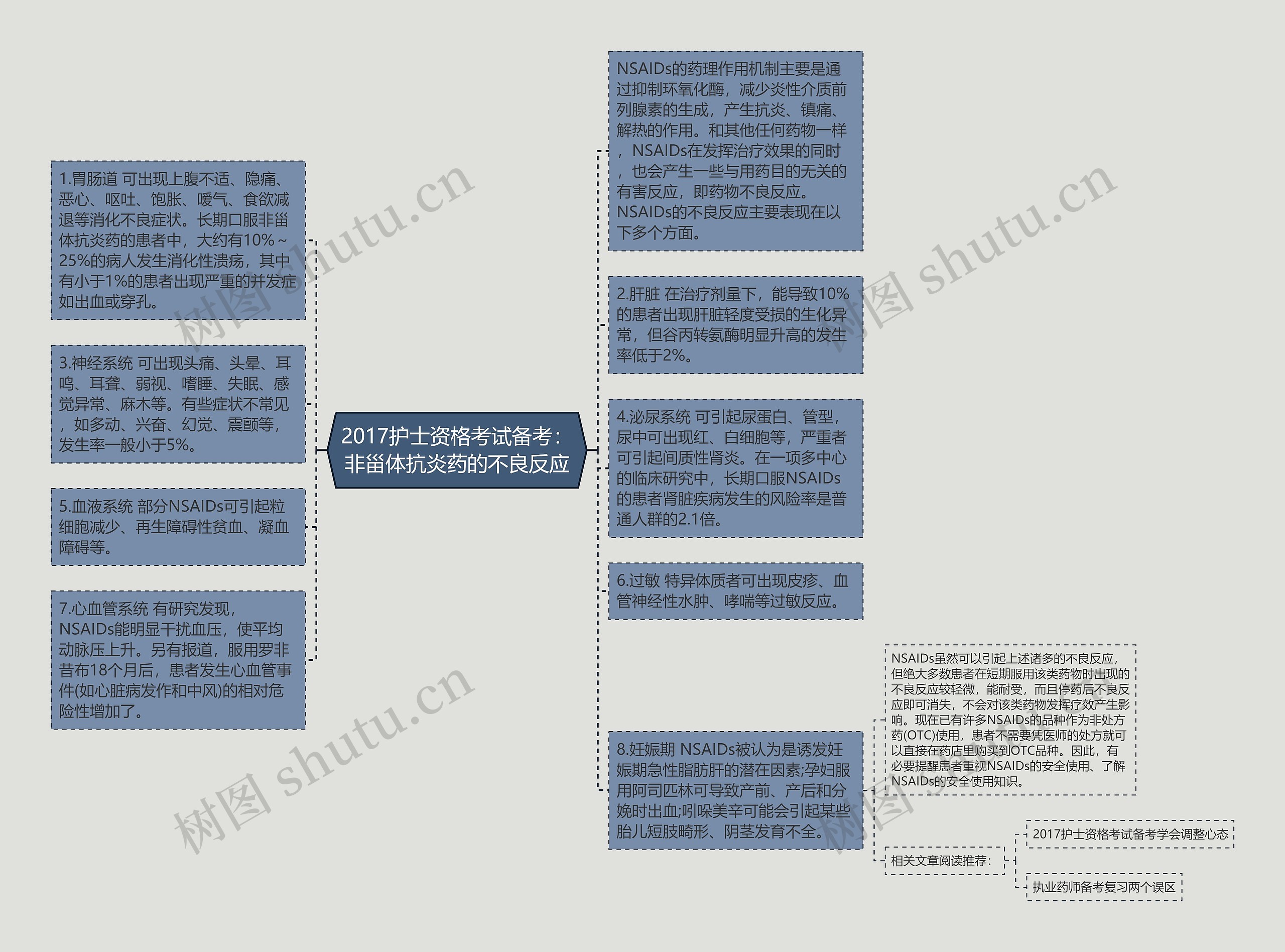 2017护士资格考试备考：非甾体抗炎药的不良反应