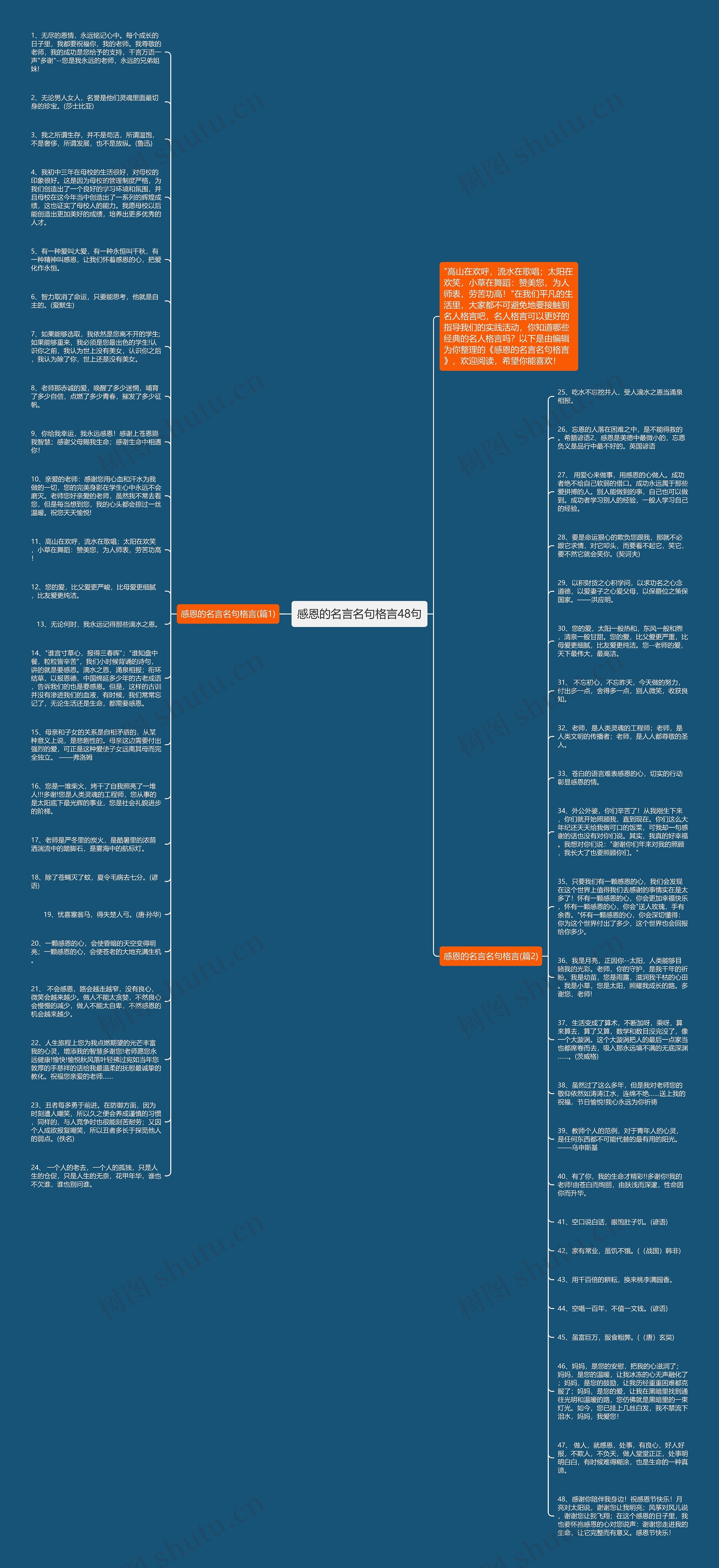 感恩的名言名句格言48句思维导图
