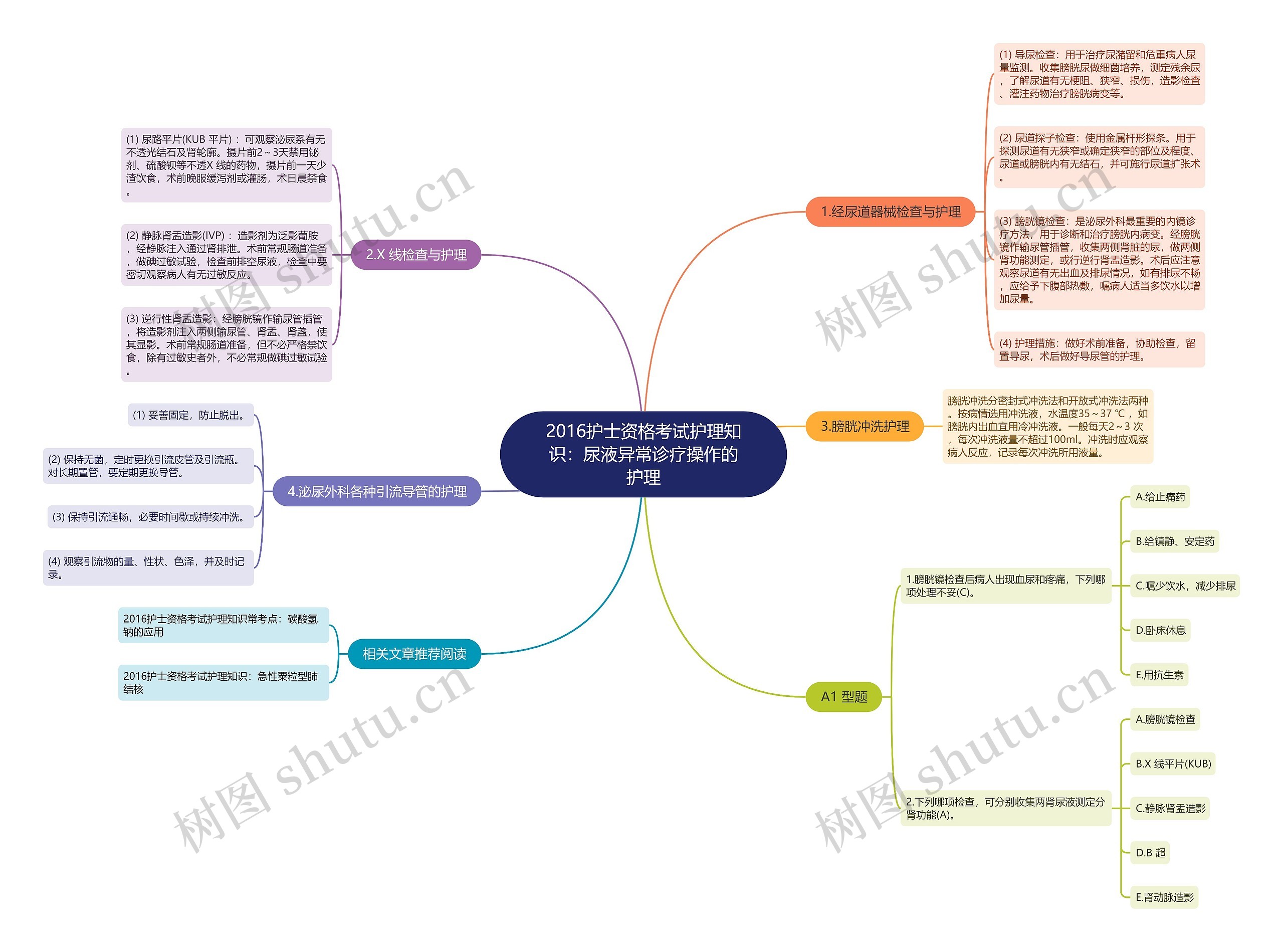 2016护士资格考试护理知识:尿液异常诊疗操作的护理 2016护士资格考试护理知识:尿液异常诊疗操作的护理