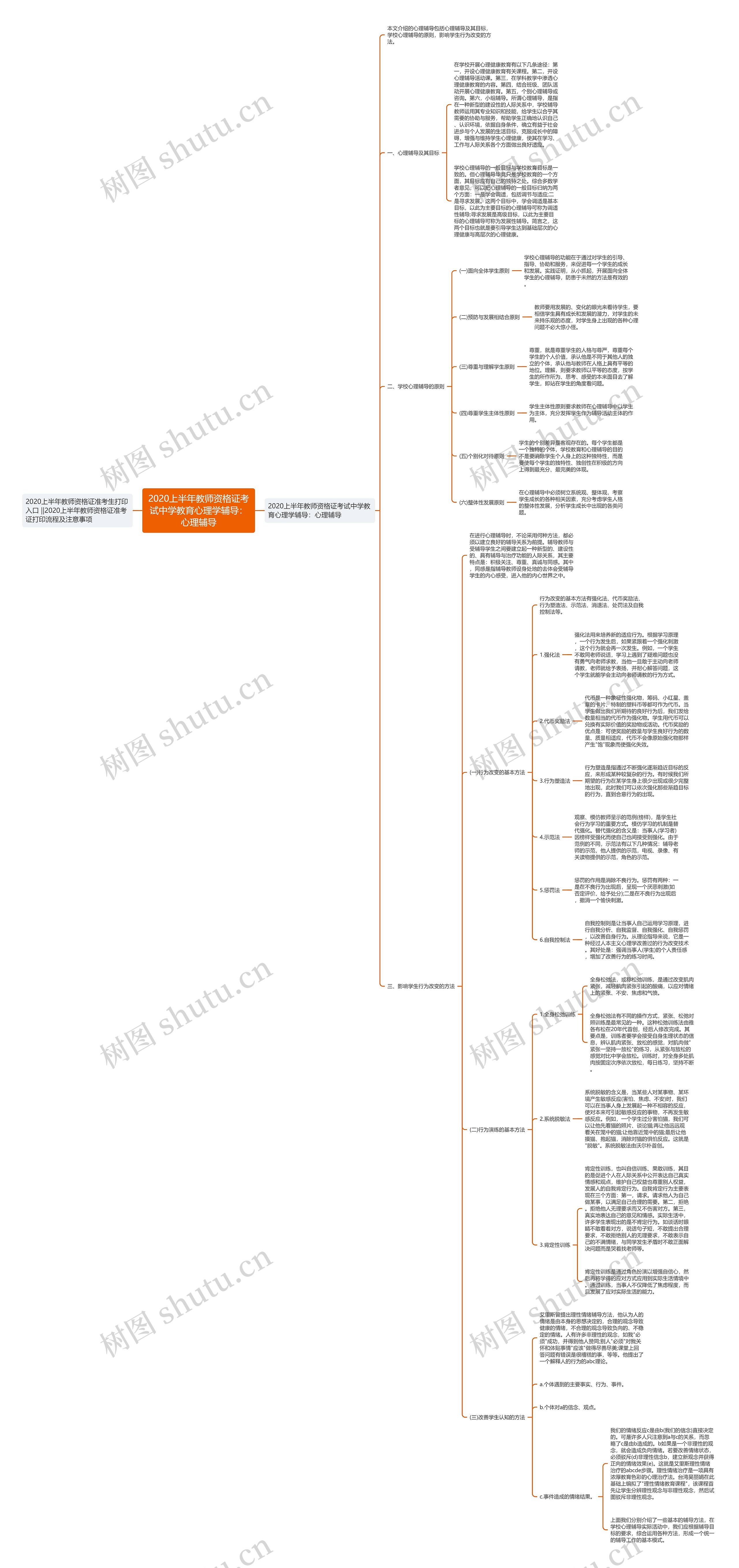 2020上半年教师资格证考试中学教育心理学辅导:心理辅导 2020上半年教师资格证考试中学教育心理学辅导:心理辅导