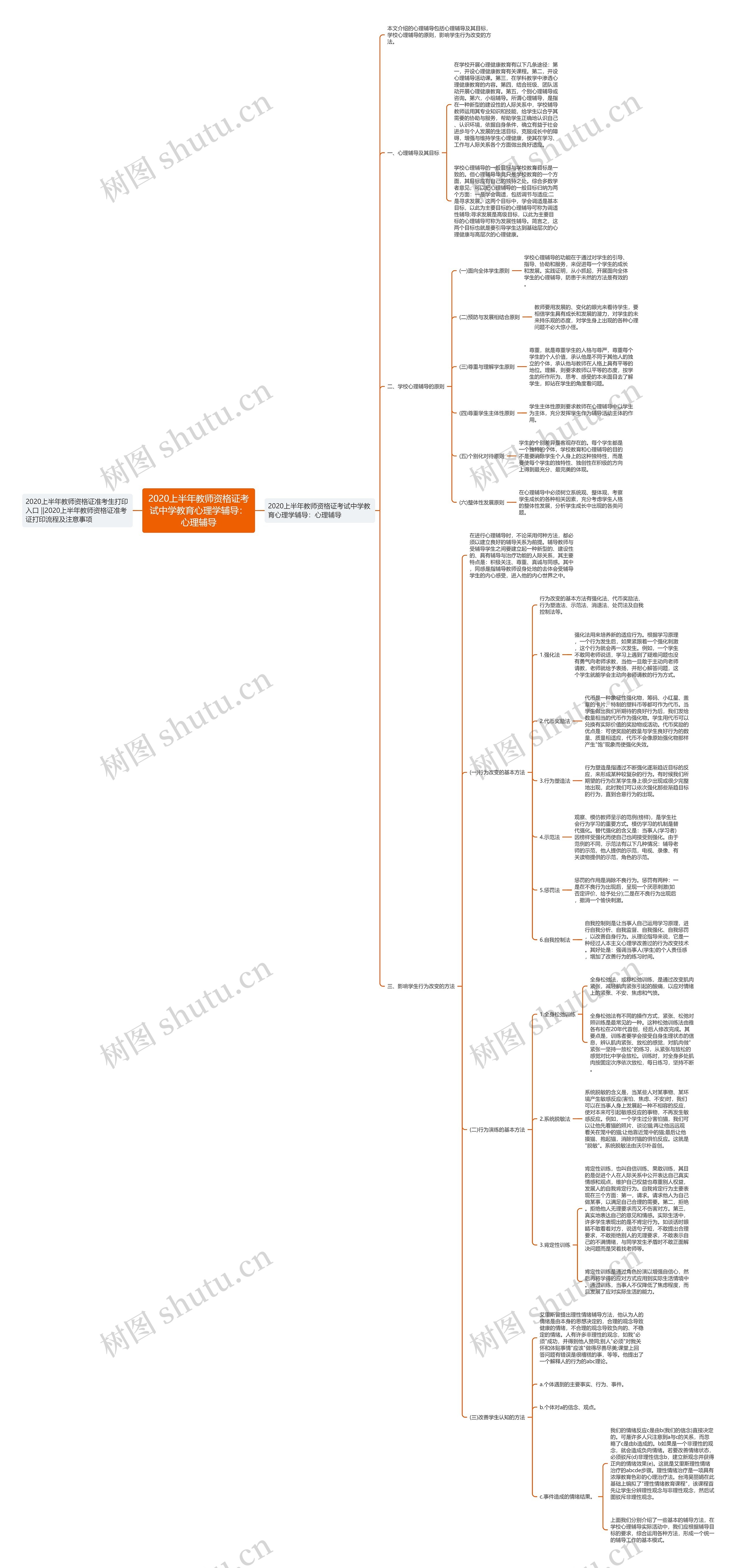 2020上半年教师资格证考试中学教育心理学辅导：心理辅导思维导图