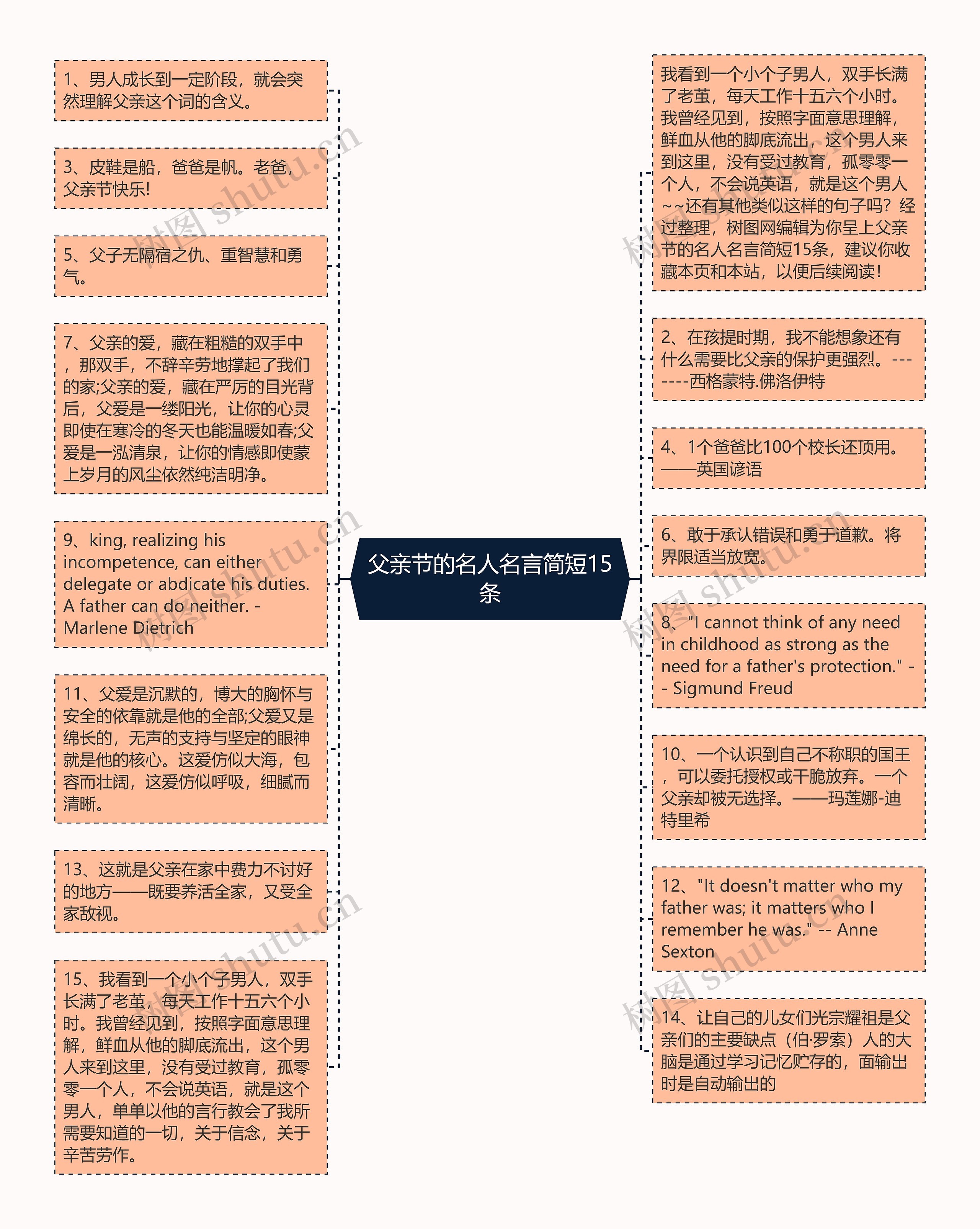 父亲节的名人名言简短15条思维导图