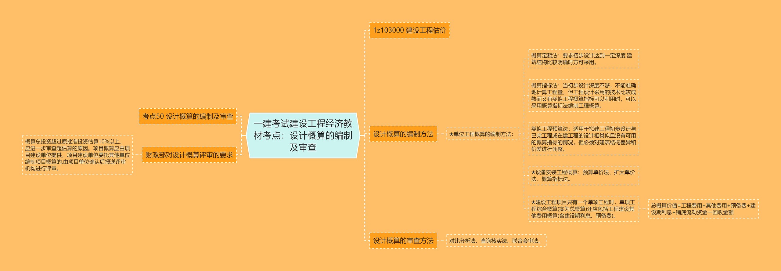 一建考试建设工程经济教材考点：设计概算的编制及审查