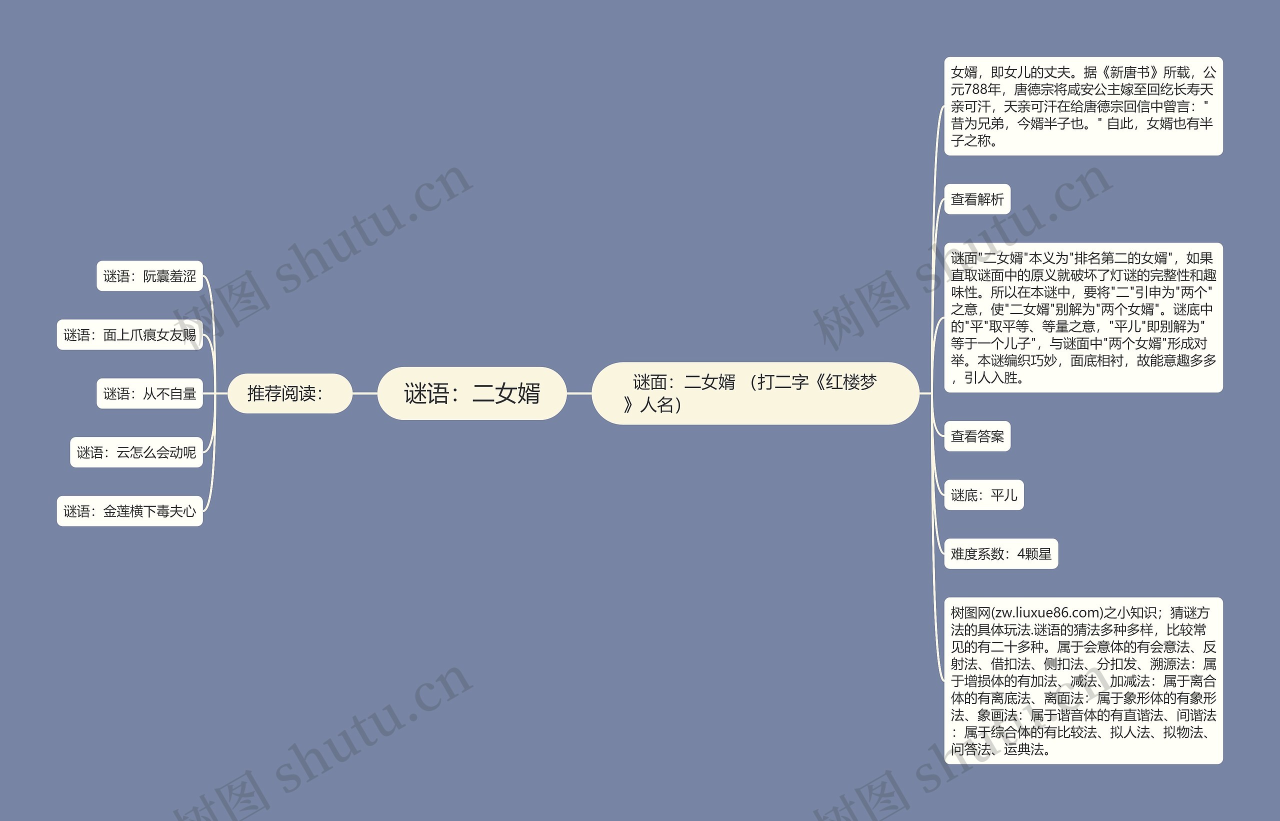 谜语：二女婿思维导图