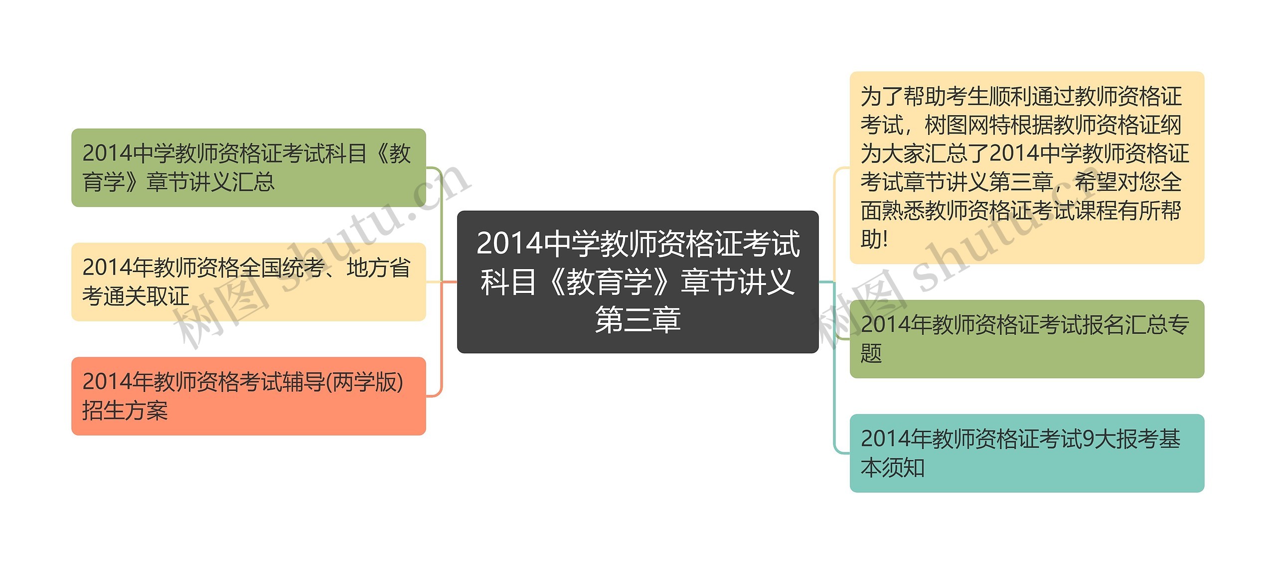 2014中学教师资格证考试科目《教育学》章节讲义第三章