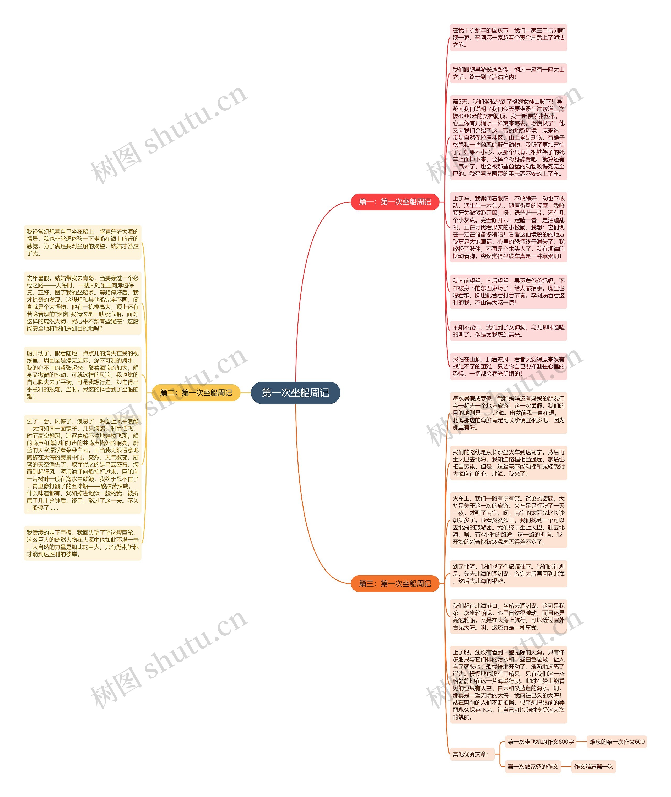 第一次坐船周记思维导图