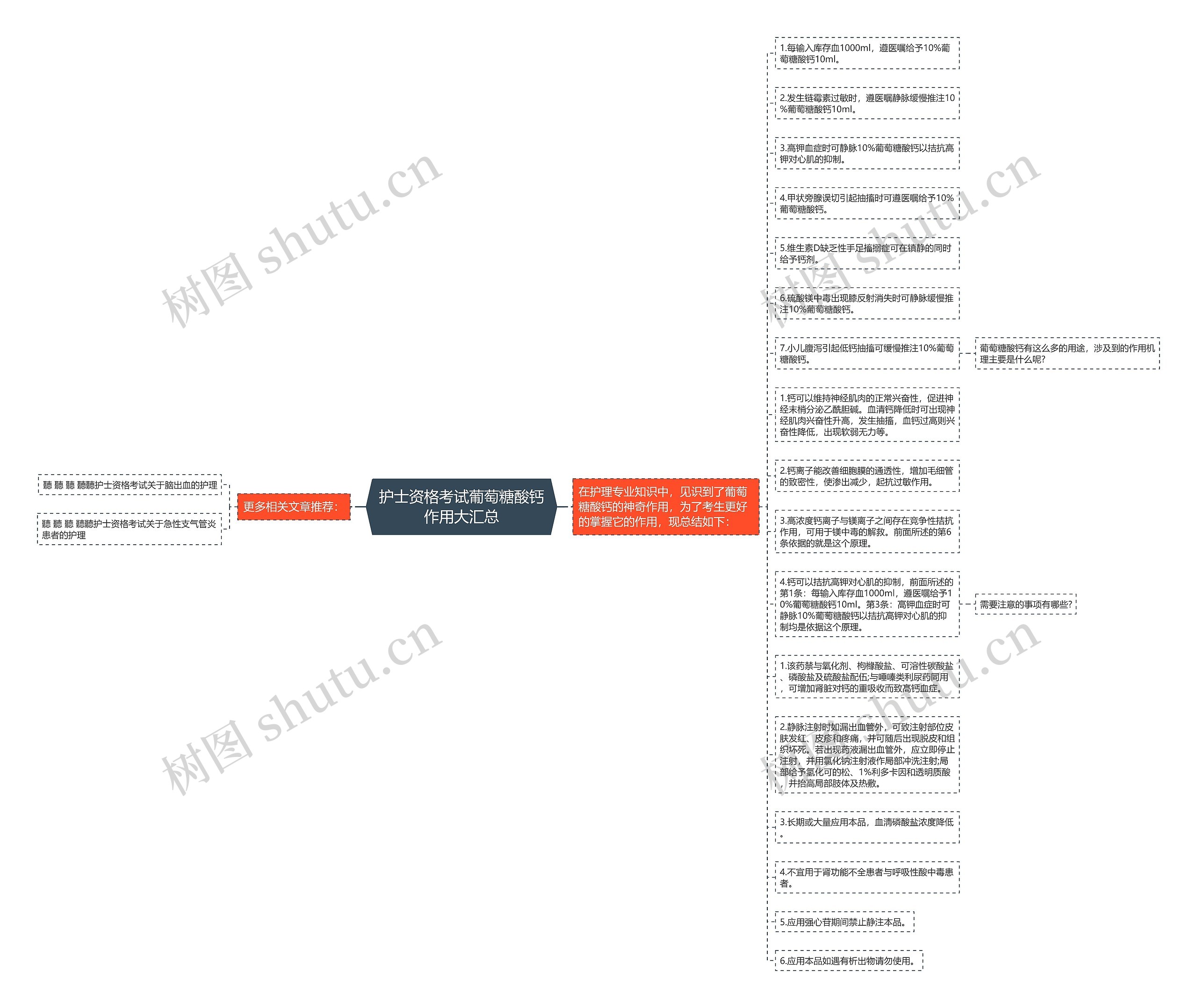护士资格考试葡萄糖酸钙作用大汇总思维导图