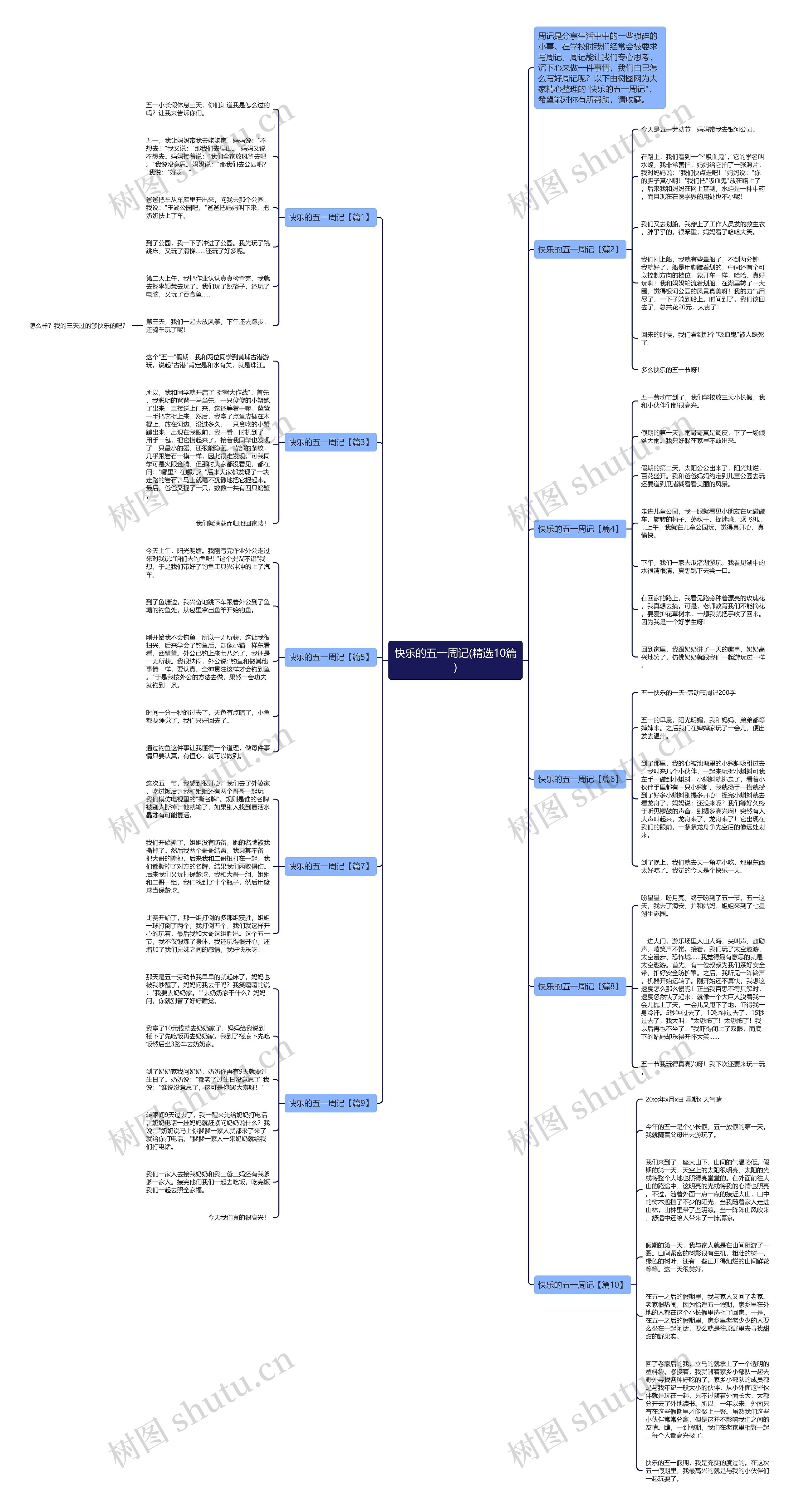 快乐的五一周记(精选10篇)思维导图
