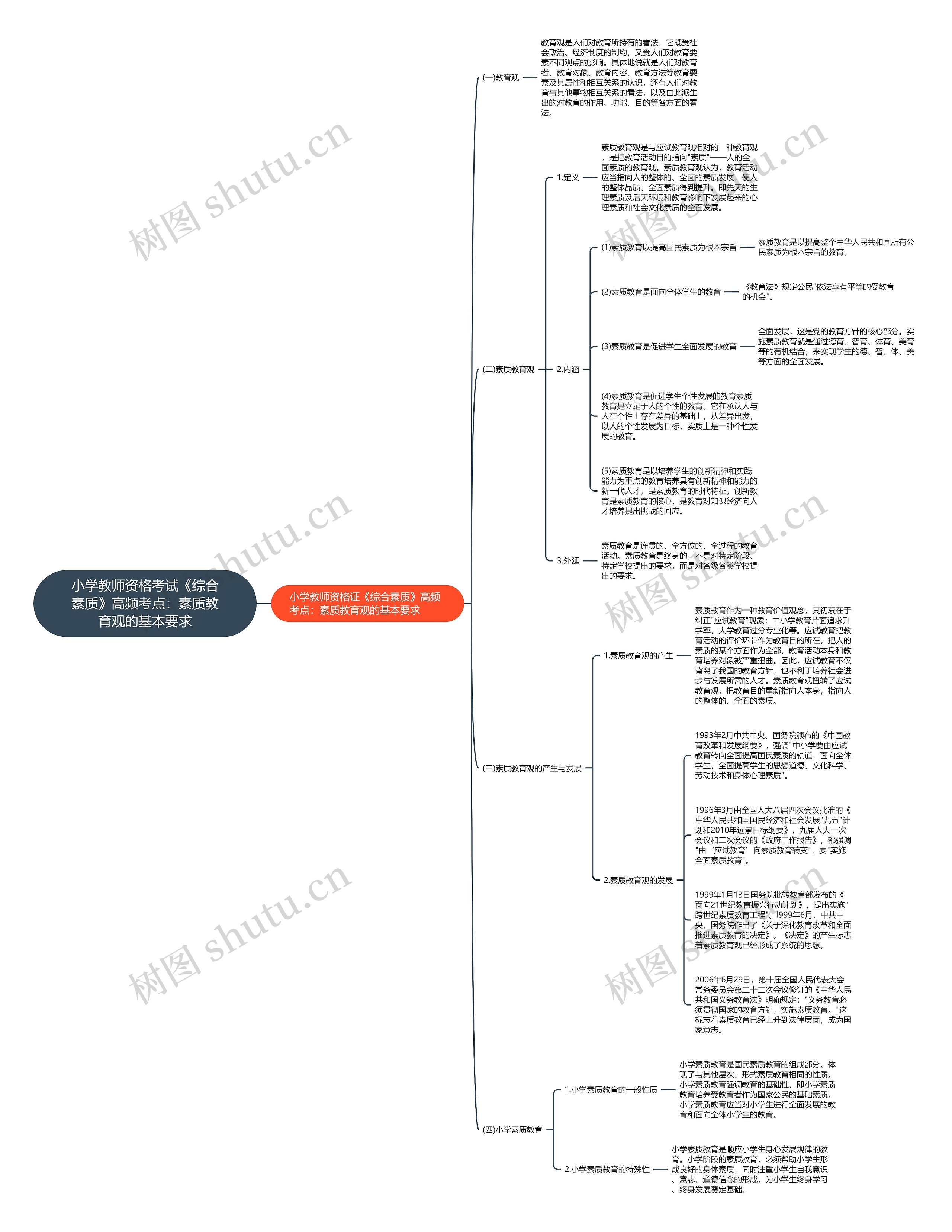 小学教师资格考试《综合素质》高频考点:素质教育观的基本要求 小学教师资格考试《综合素质》高频考点:素质教育观的基本要求