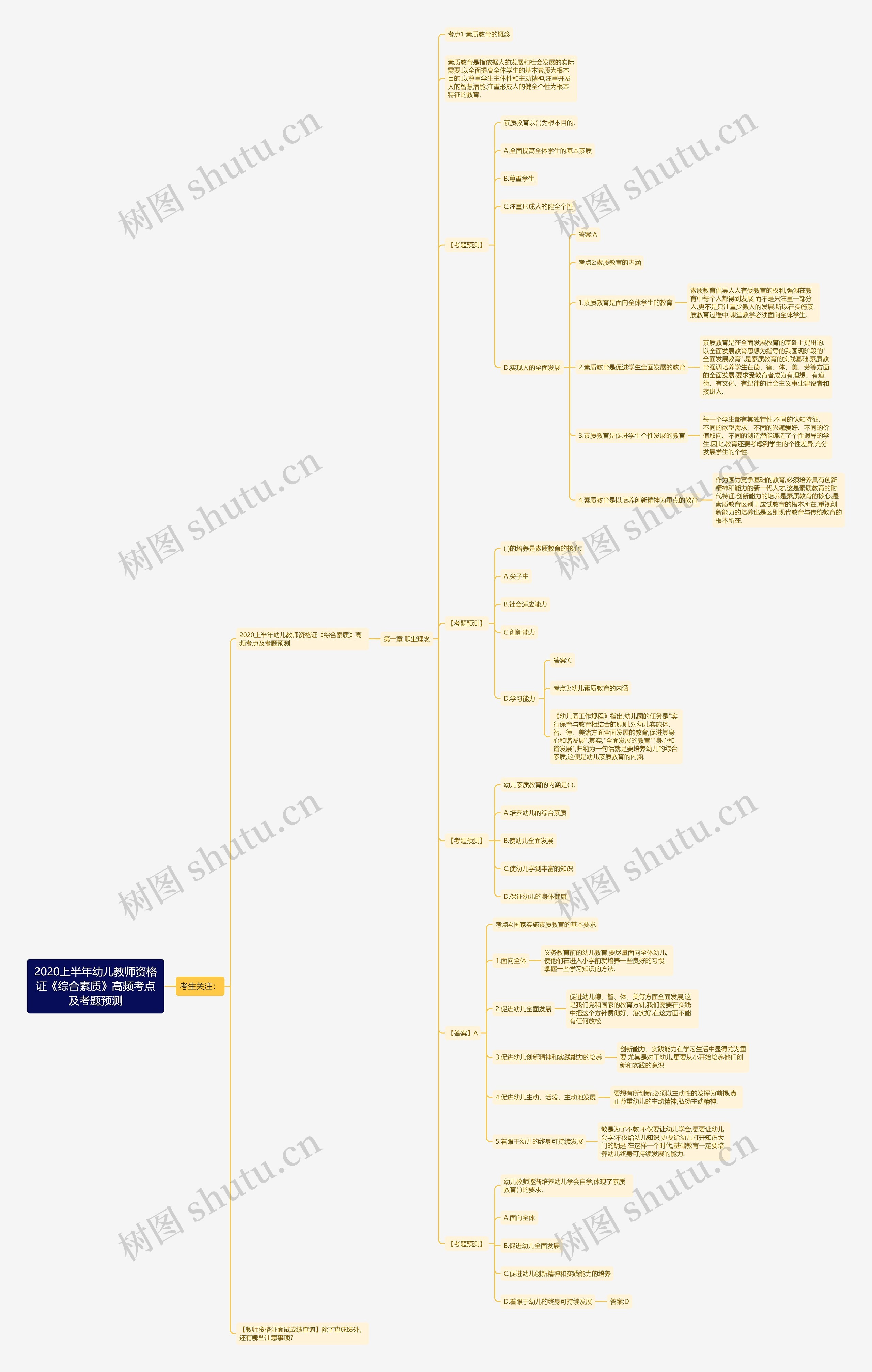 2020上半年幼儿教师资格证《综合素质》高频考点及考题预测 2020上半年幼儿教师资格证《综合素质》高频考点及考题预测