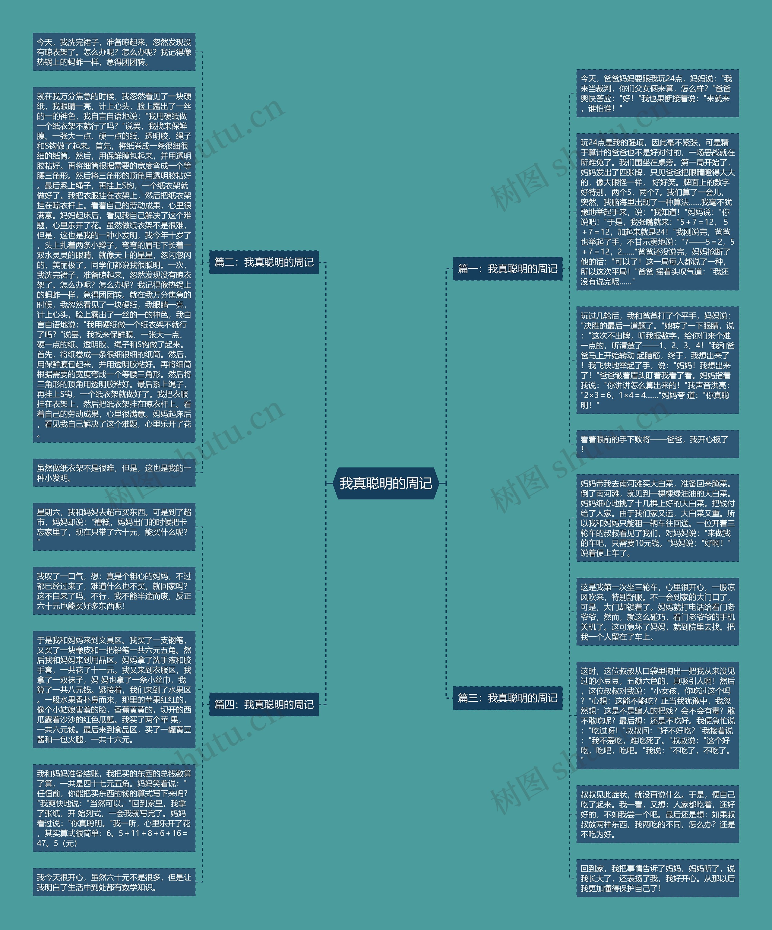 我真聪明的周记思维导图