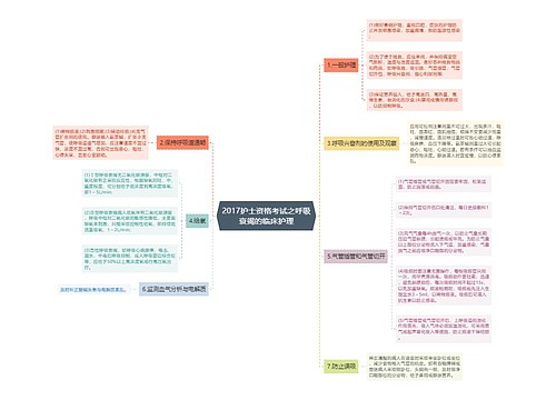 2017护士资格考试之呼吸衰竭的临床护理