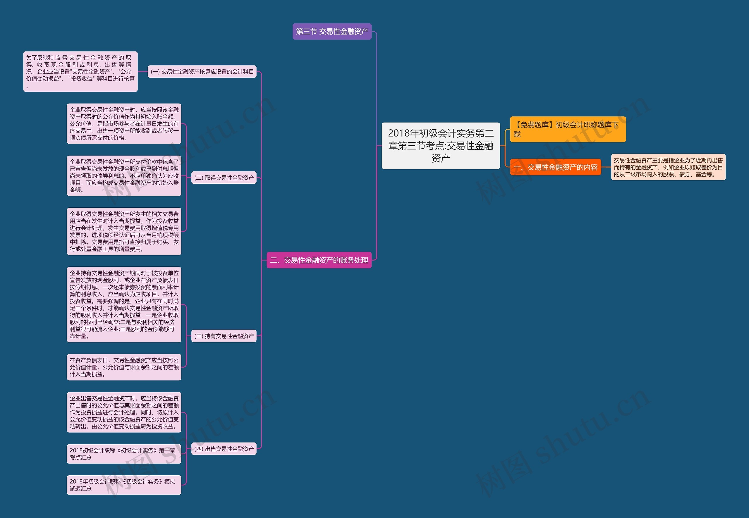 2018年初级会计实务第二章第三节考点:交易性金融资产 2018年初级会计实务第二章第三节考点:交易性金融资产