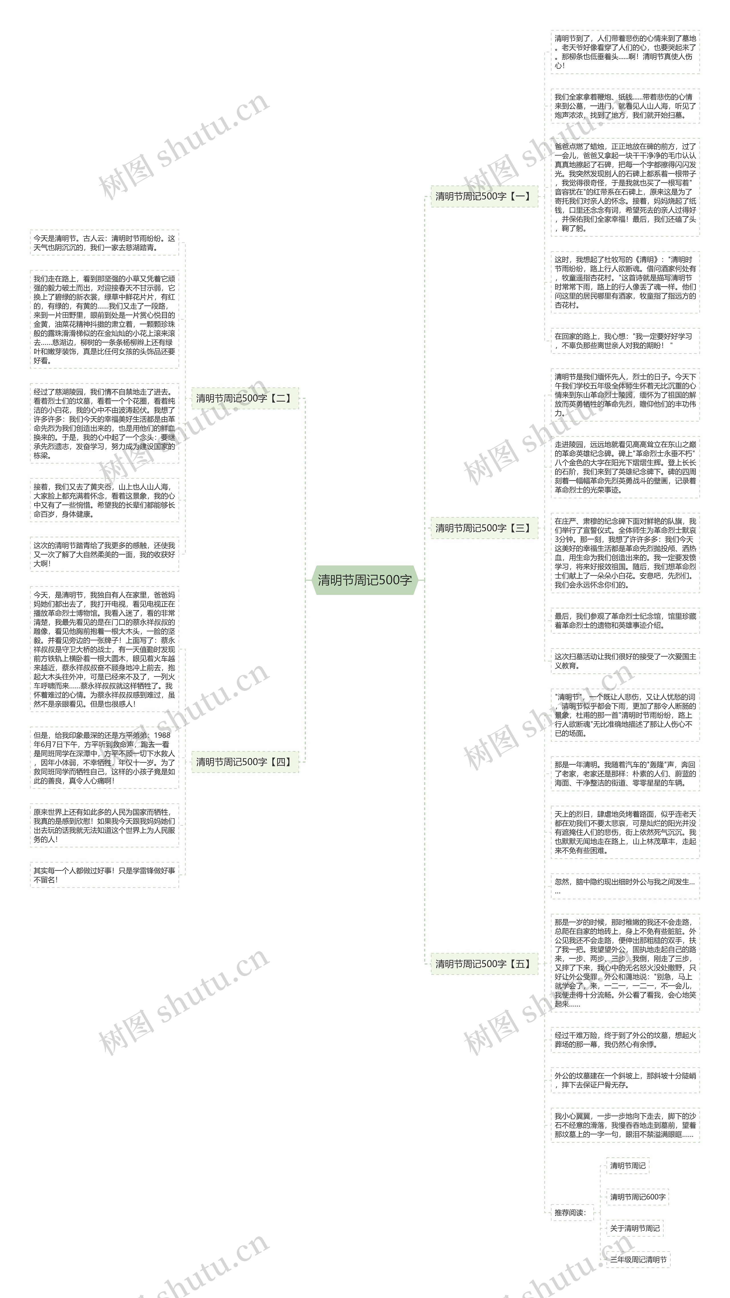 清明节周记500字思维导图