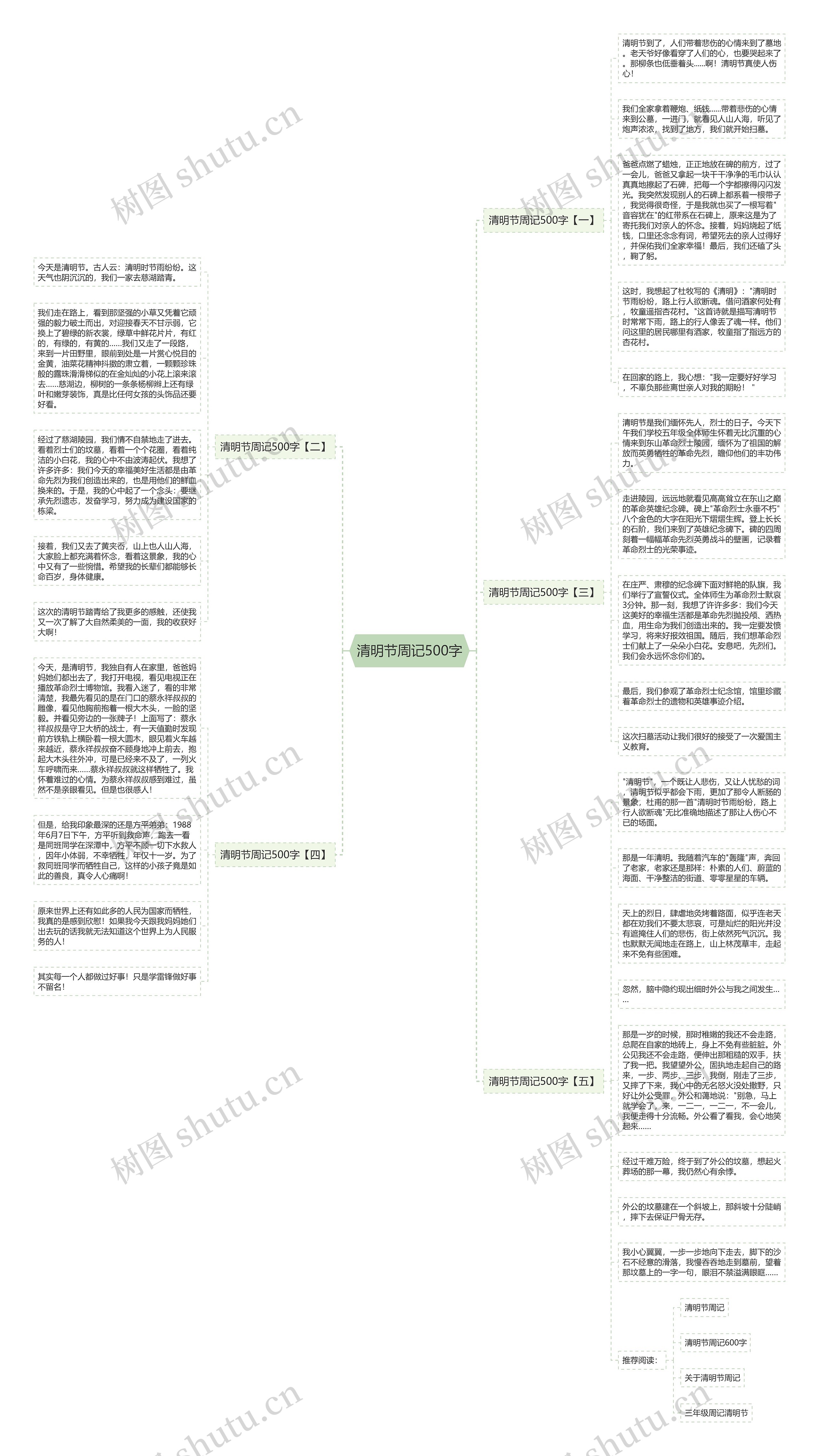 清明节周记500字思维导图高清图 清明节周记500字思维导图