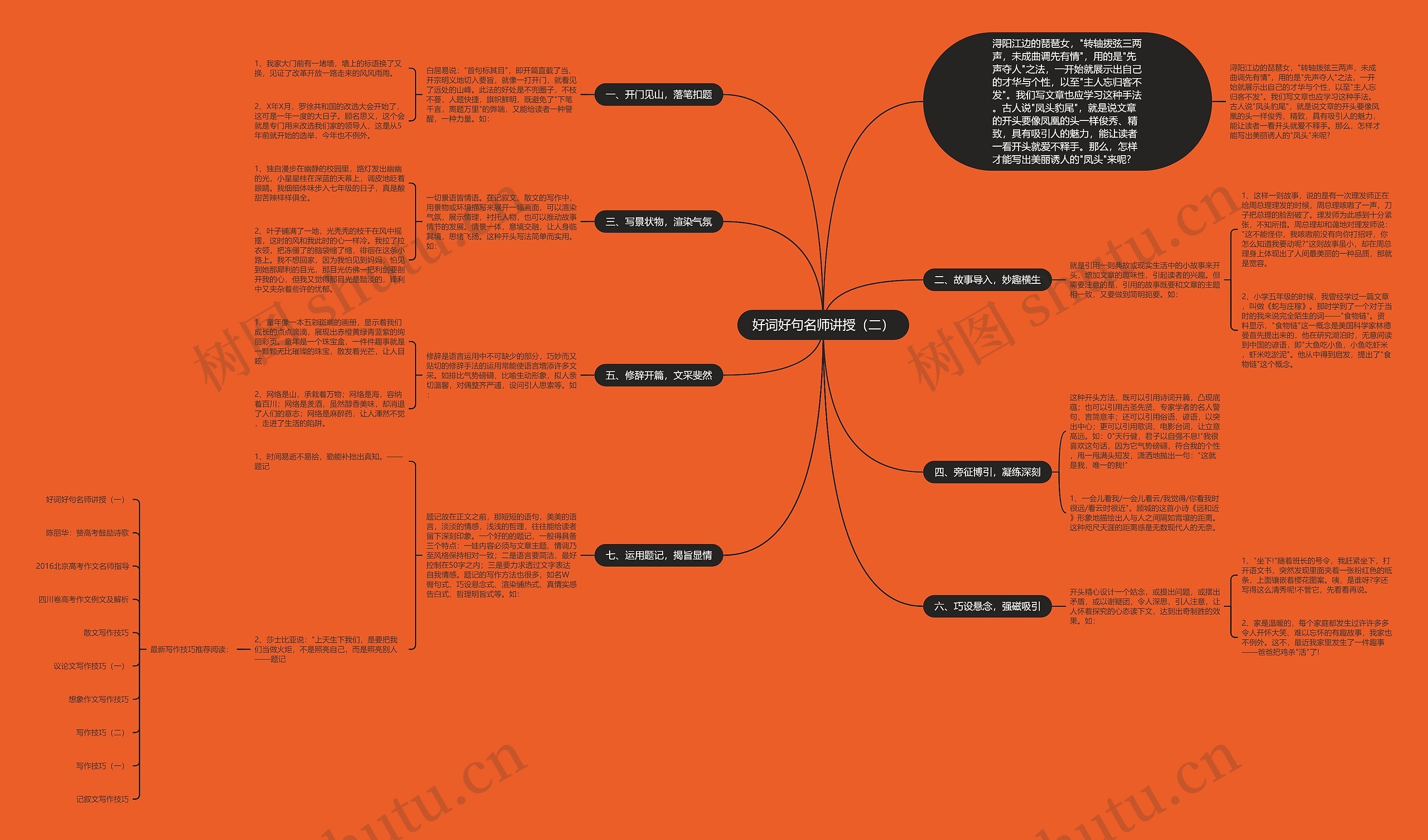 好词好句名师讲授（二）思维导图