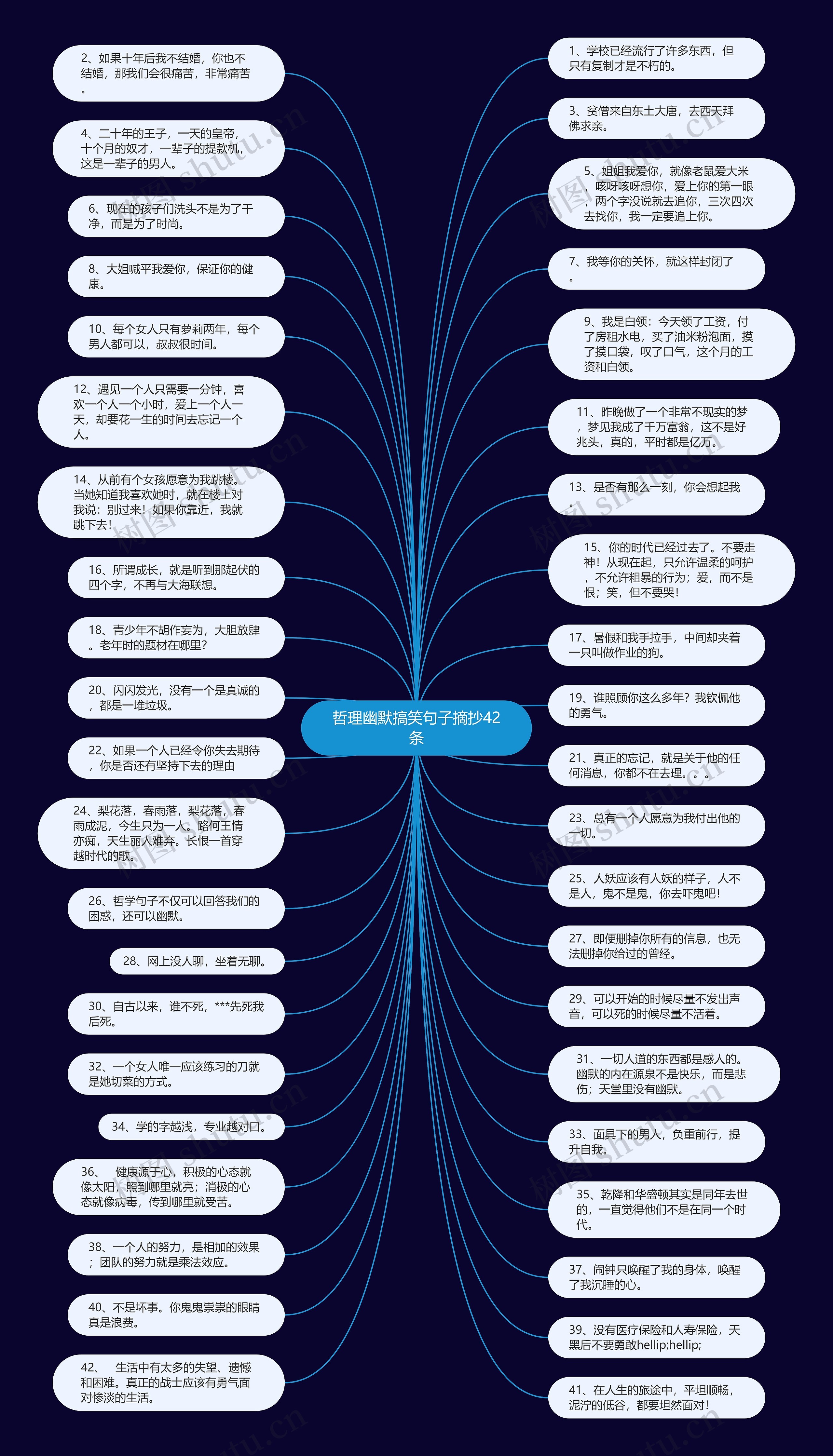 哲理幽默搞笑句子摘抄42条思维导图