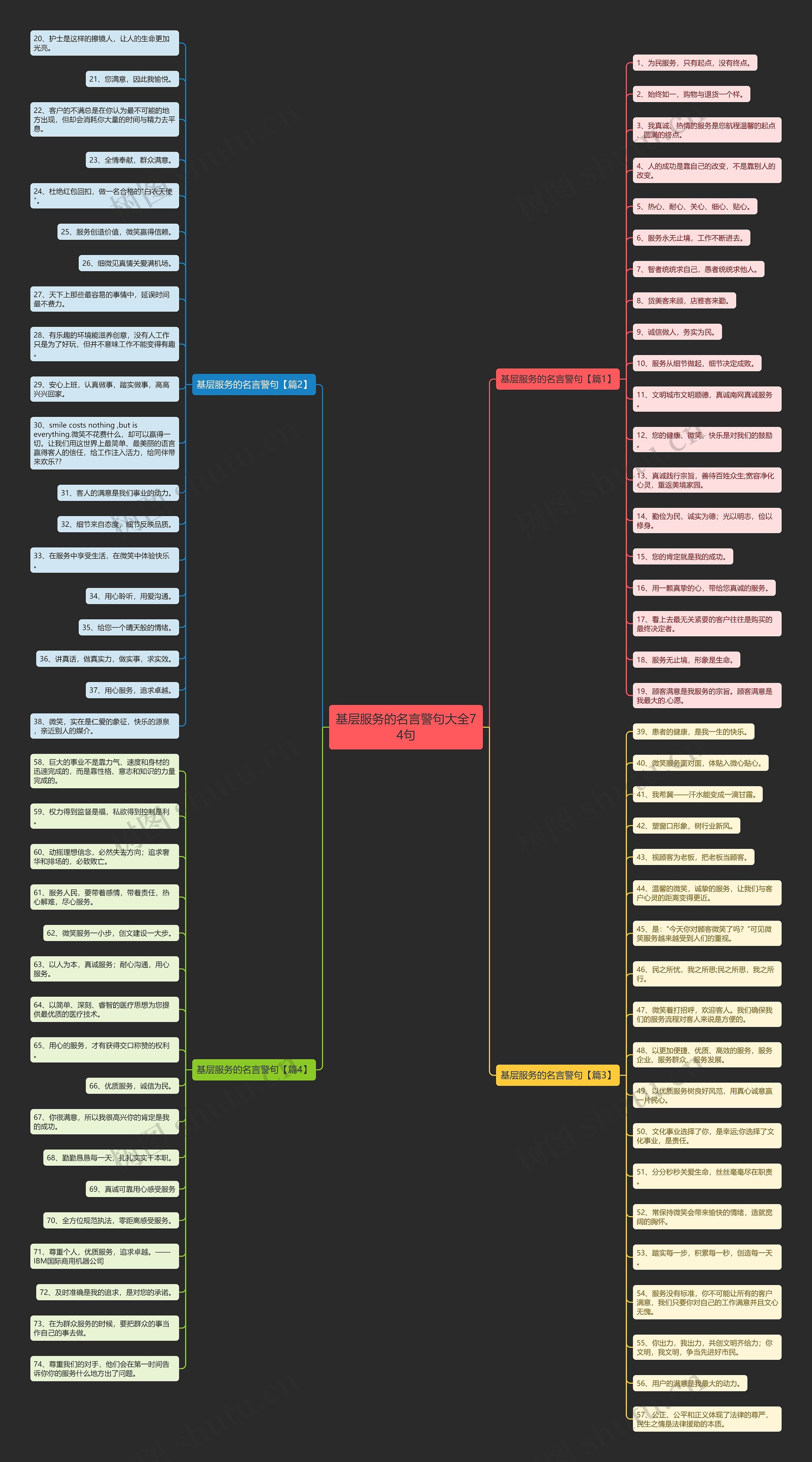 基层服务的名言警句大全74句思维导图