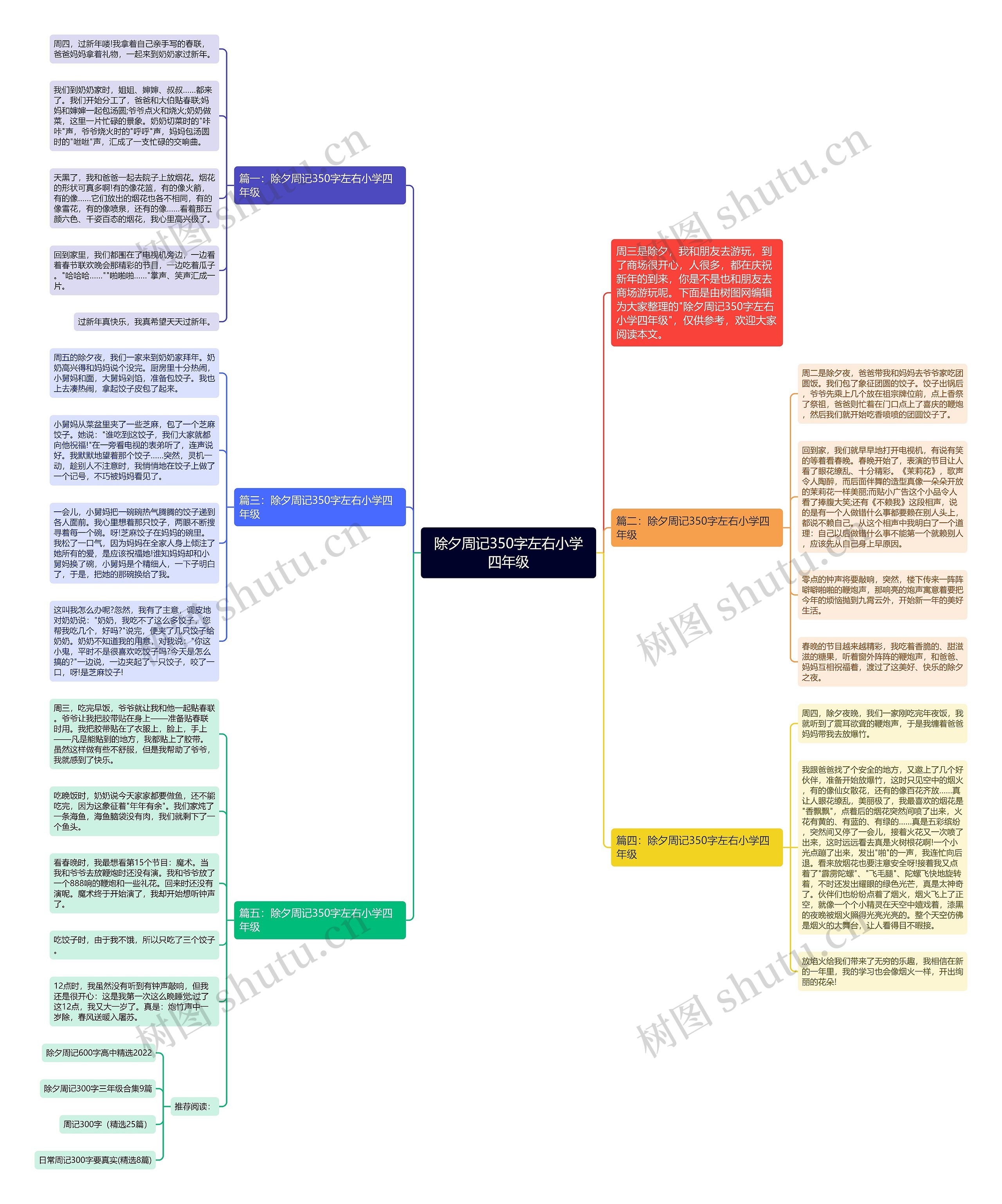 除夕周记350字左右小学四年级思维导图