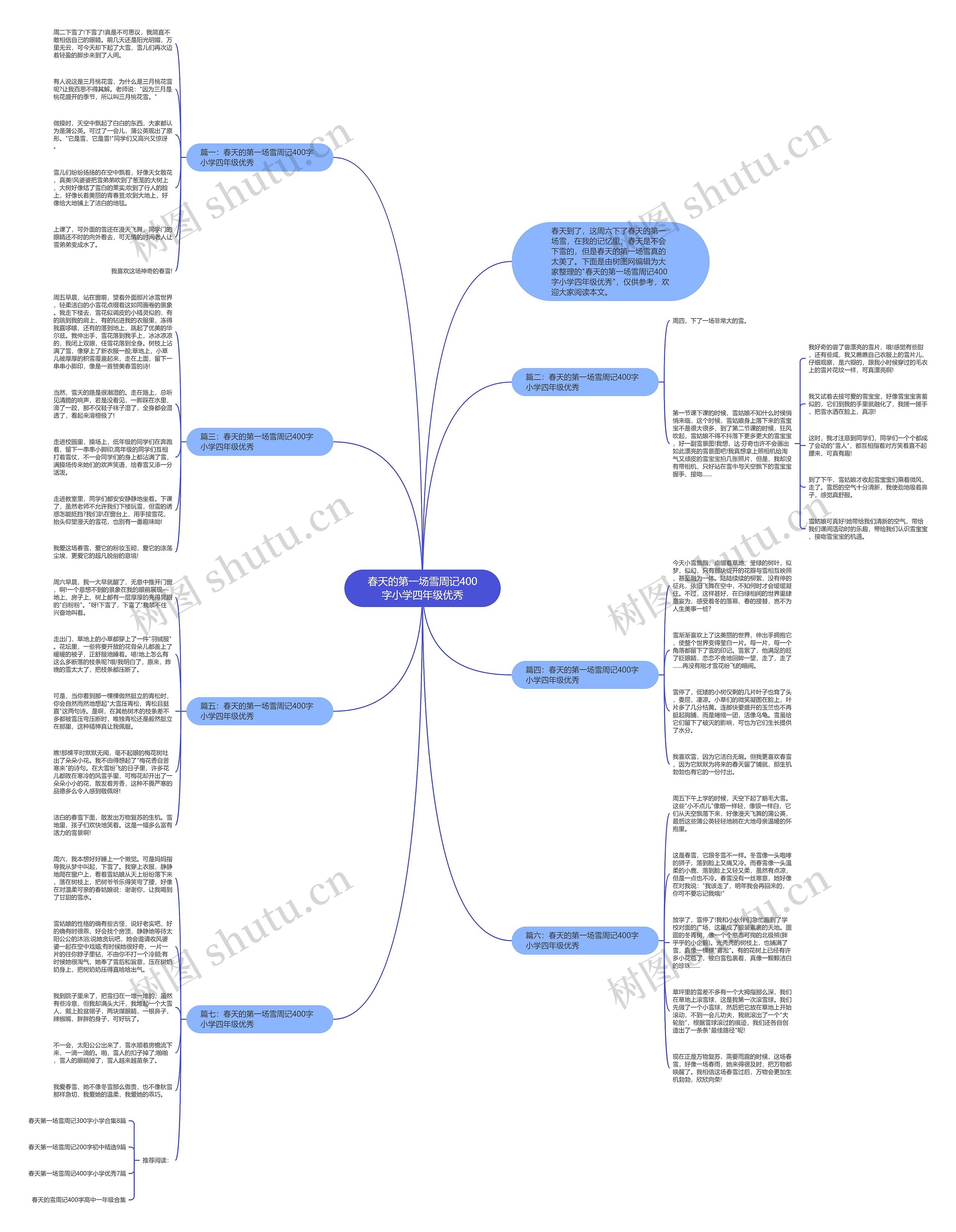 春天的第一场雪周记400字小学四年级优秀