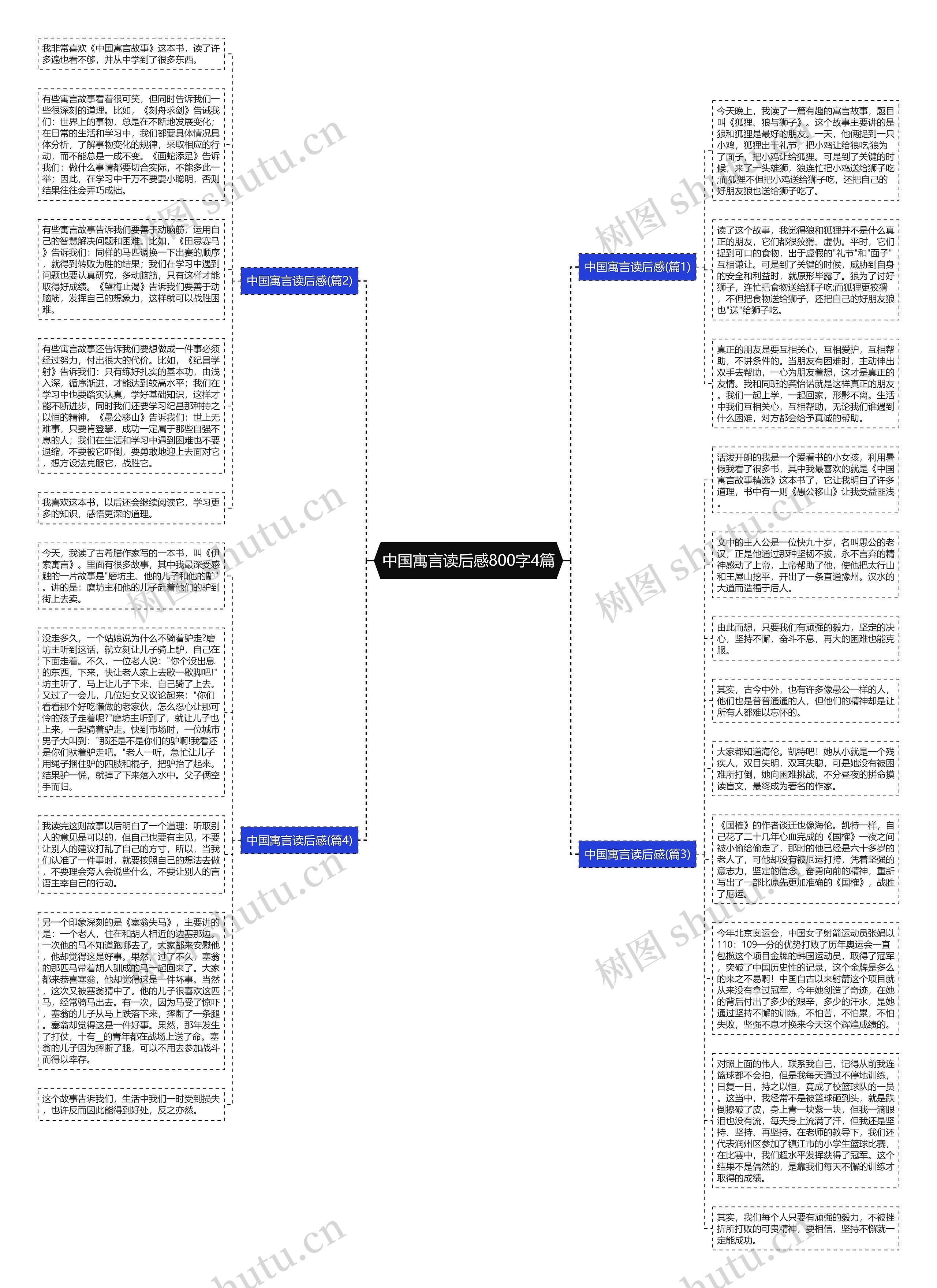 中国寓言读后感800字4篇思维导图