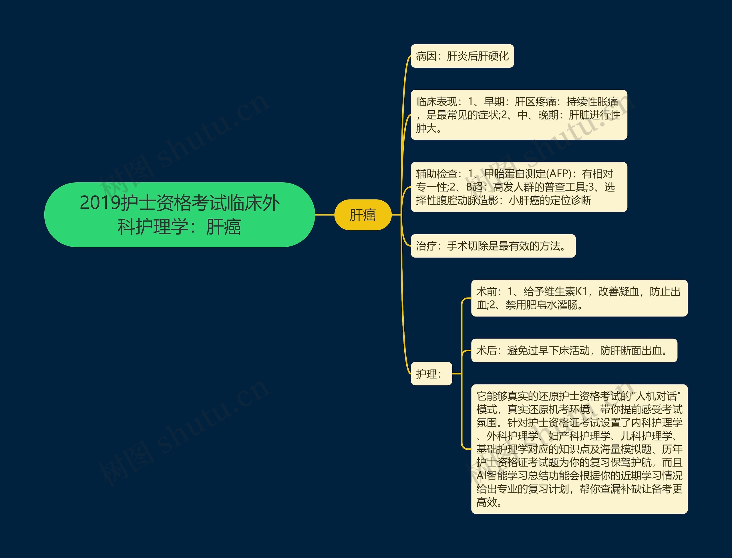 2019护士资格考试临床外科护理学：肝癌
