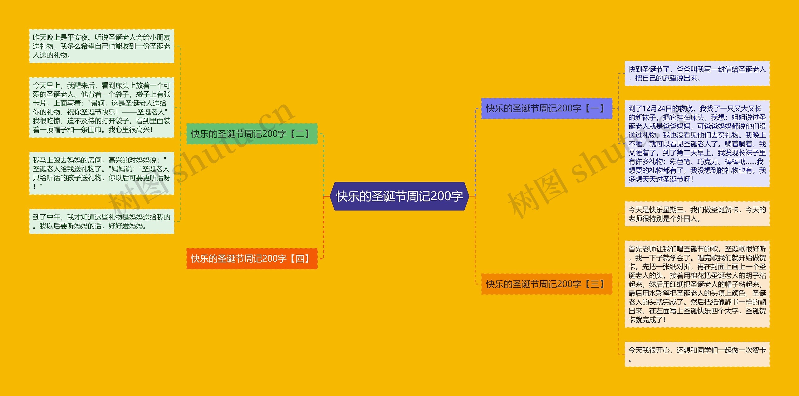 快乐的圣诞节周记200字思维导图