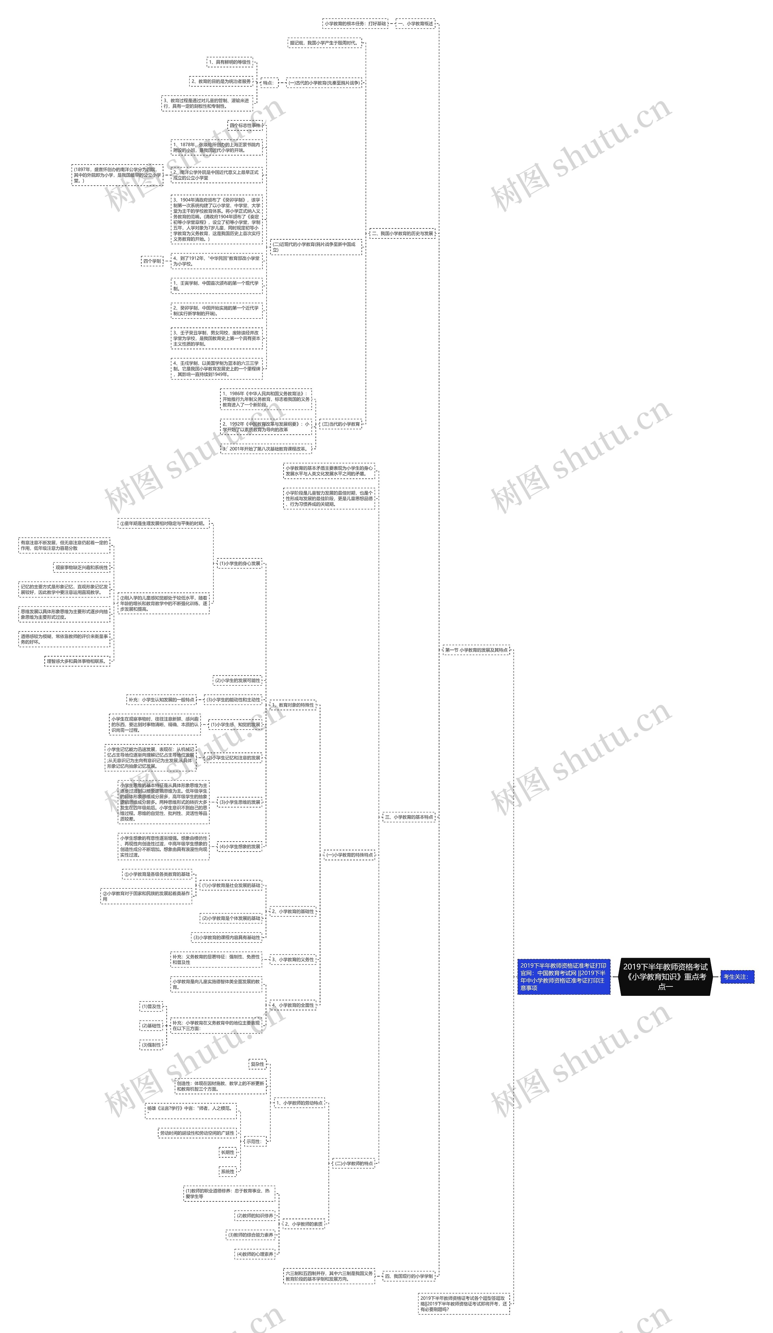 2019下半年教师资格考试《小学教育知识》重点考点一