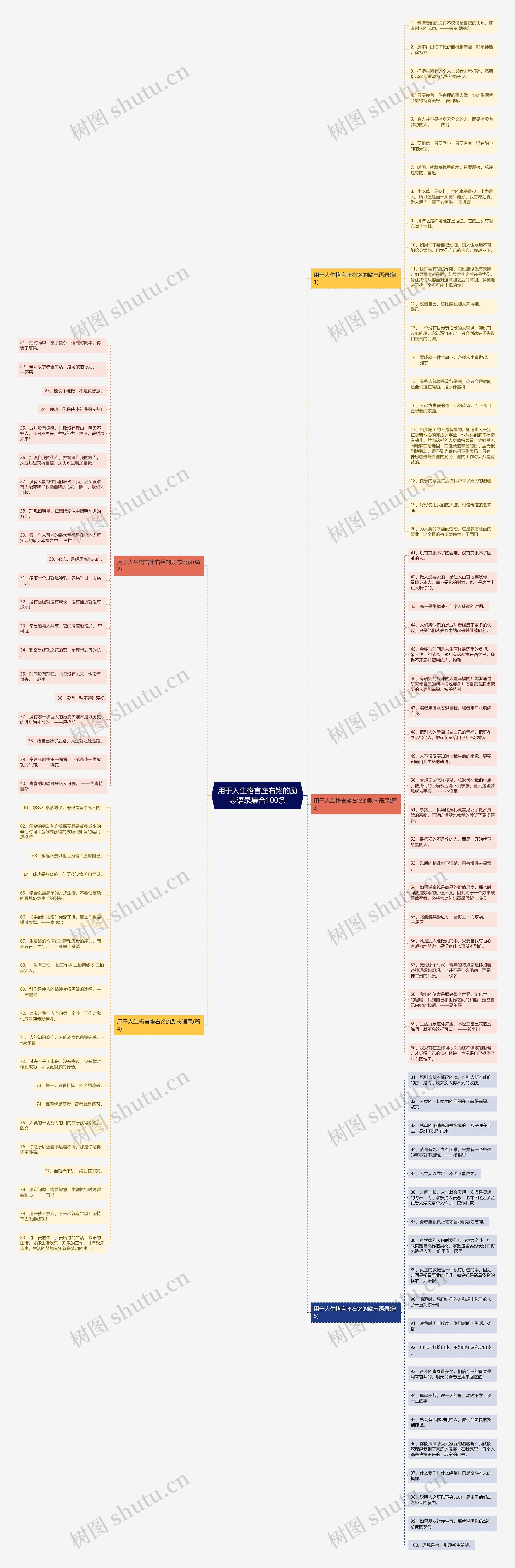 用于人生格言座右铭的励志语录集合100条思维导图