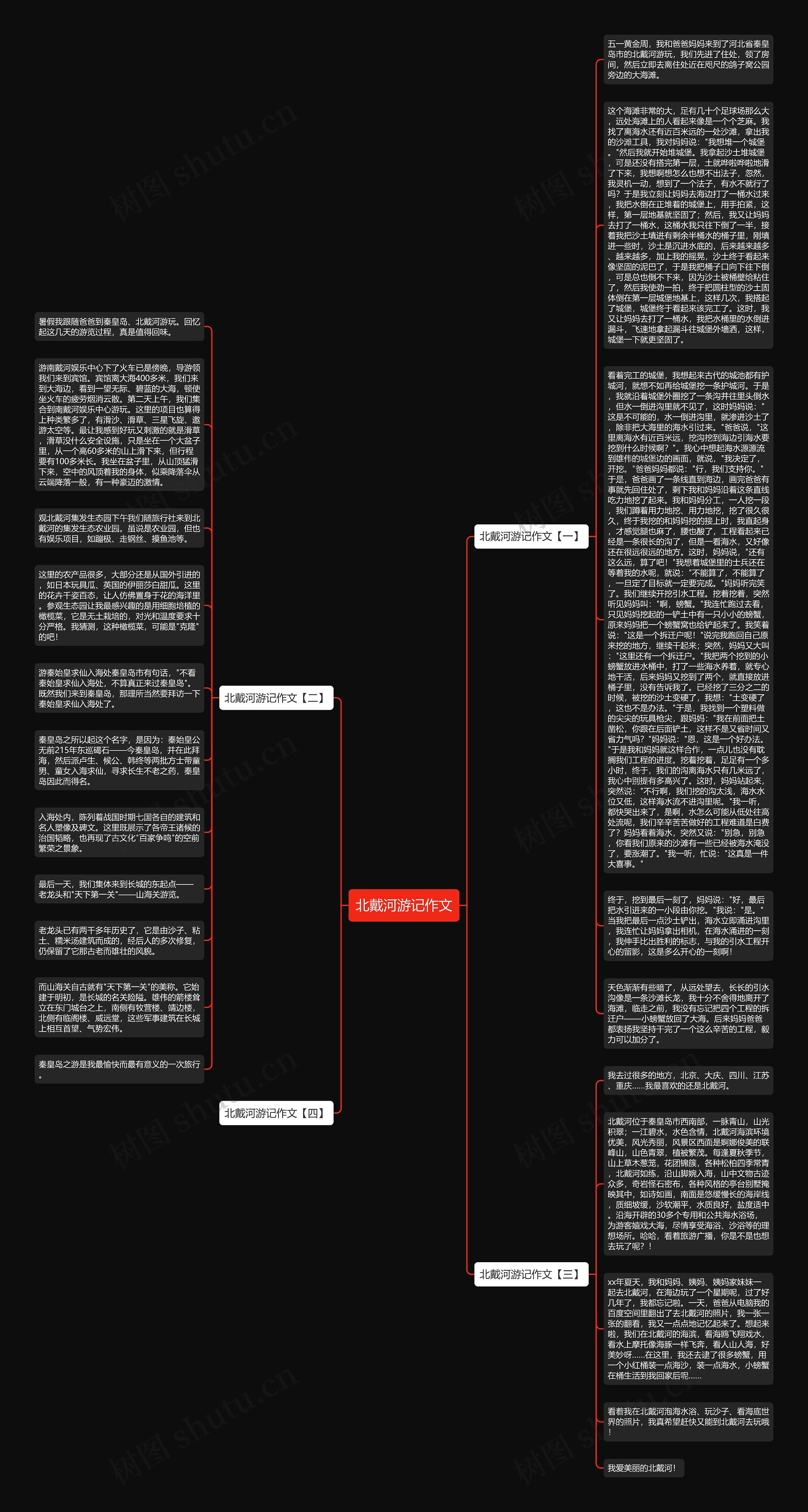 北戴河游记作文思维导图