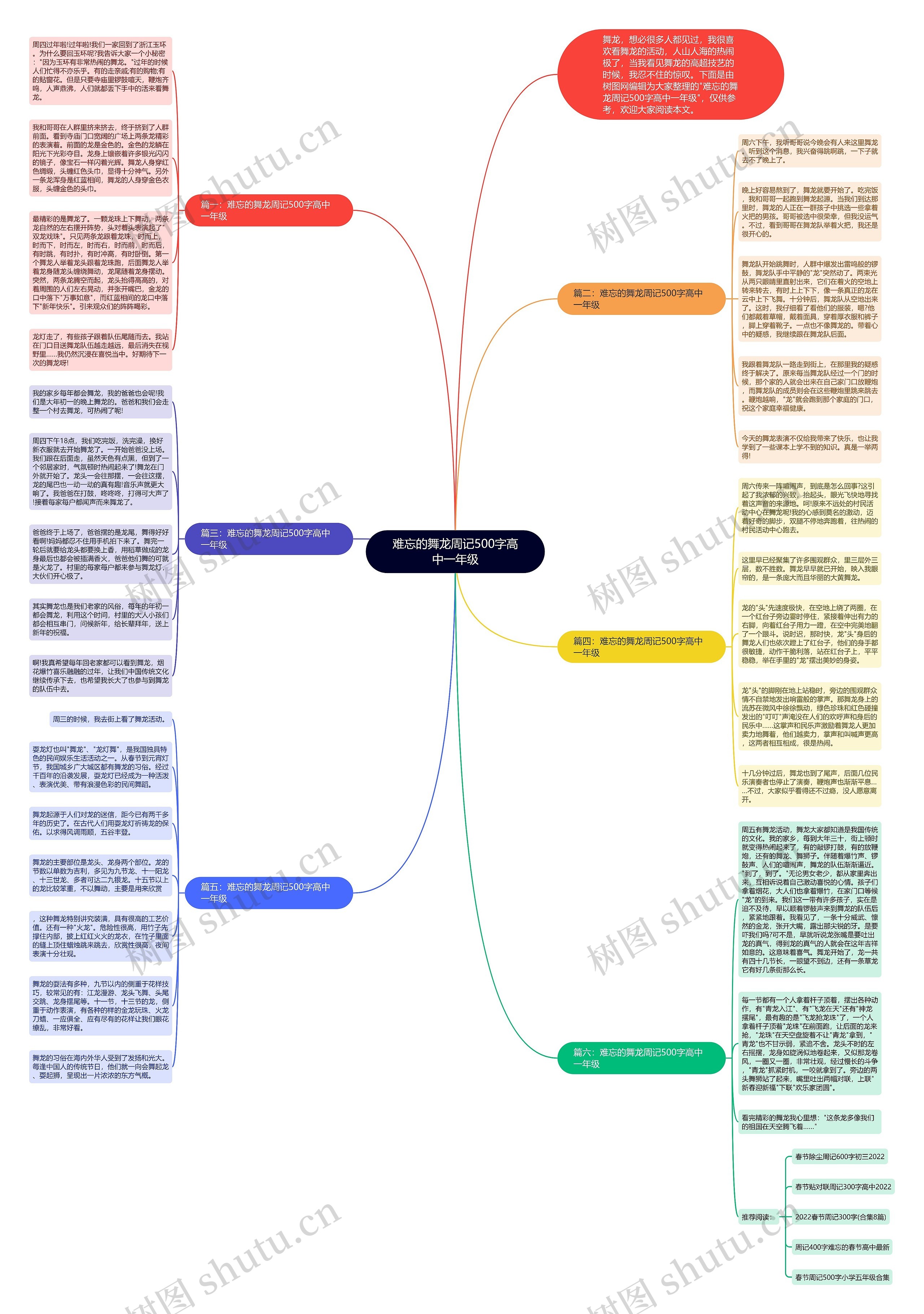 难忘的舞龙周记500字高中一年级思维导图