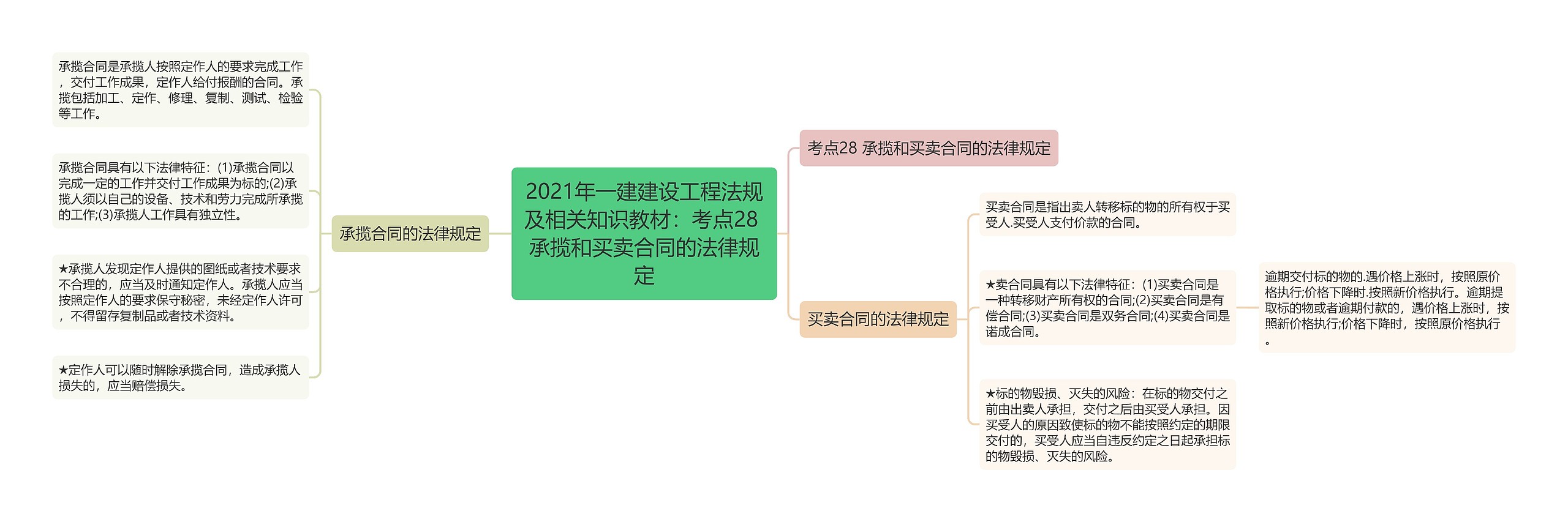 2021年一建建设工程法规及相关知识教材：考点28 承揽和买卖合同的法律规定