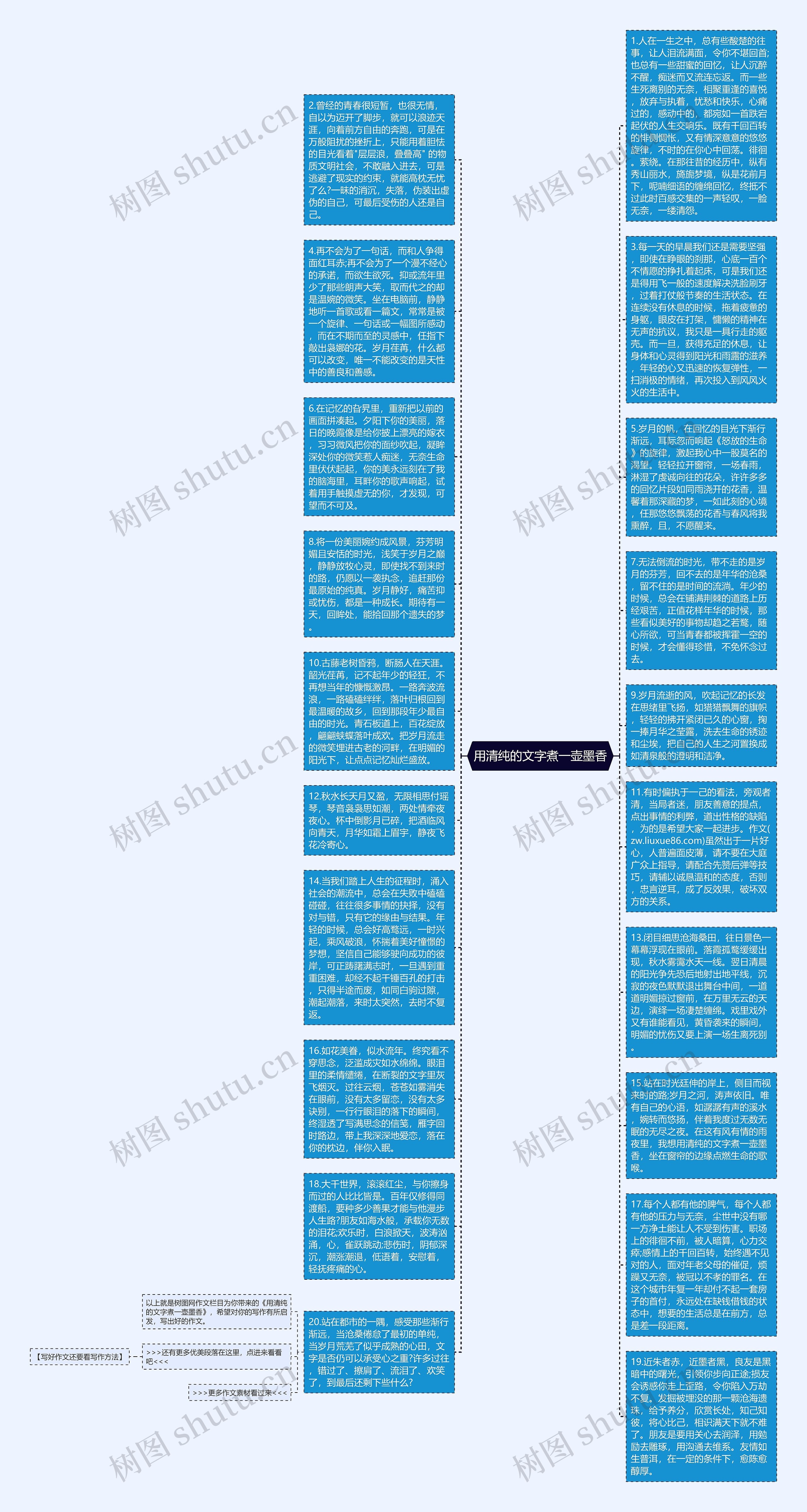 用清纯的文字煮一壶墨香思维导图