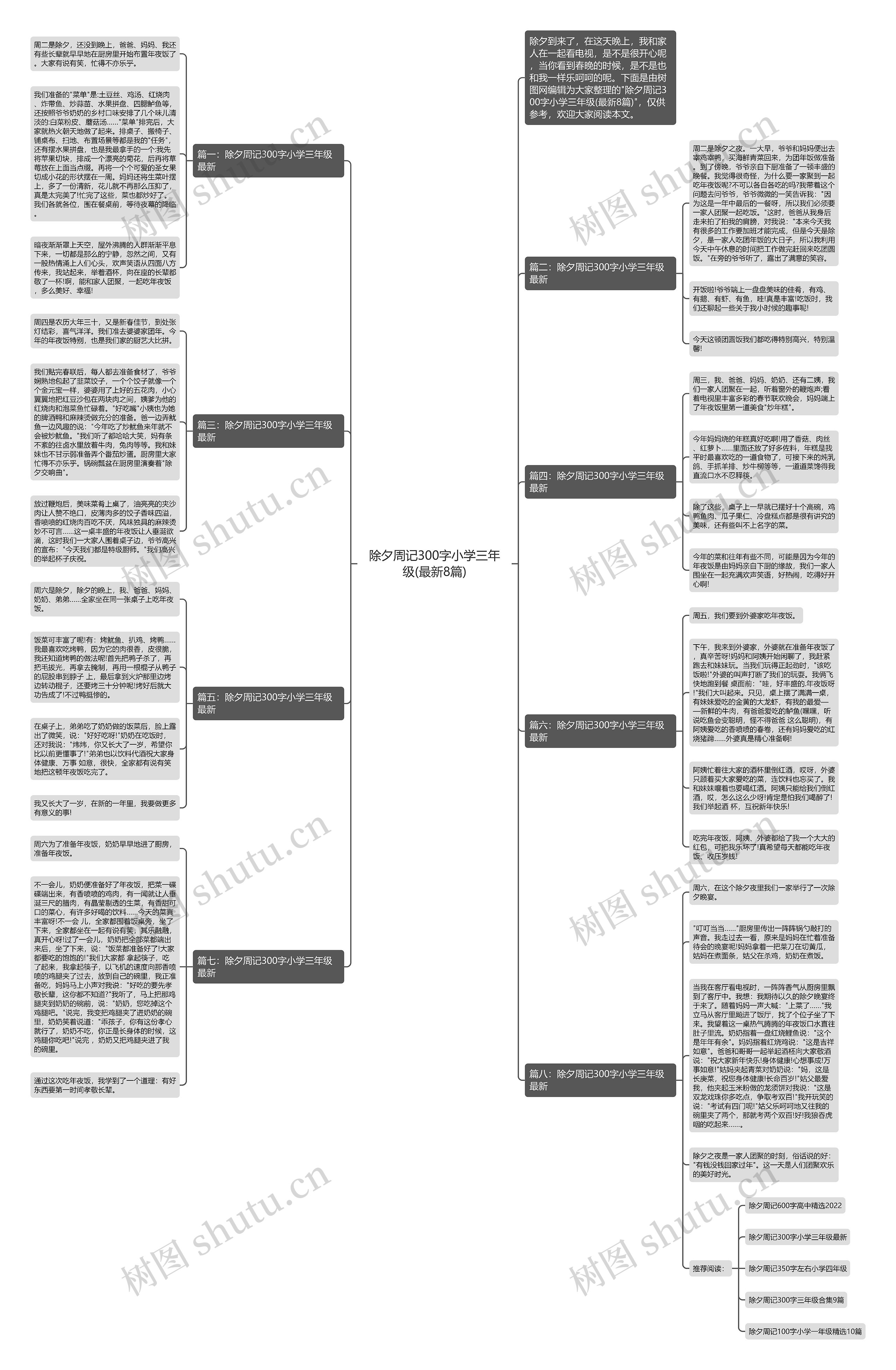 除夕周记300字小学三年级(最新8篇)思维导图