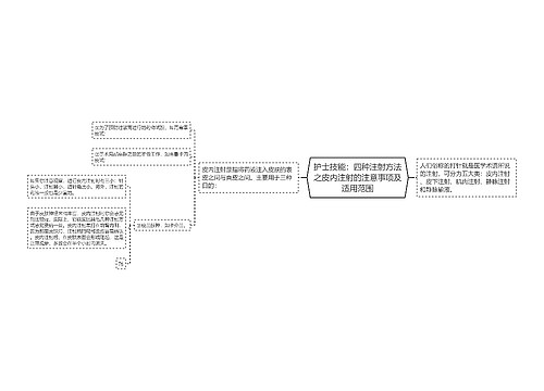 护士技能：四种注射方法之皮内注射的注意事项及适用范围