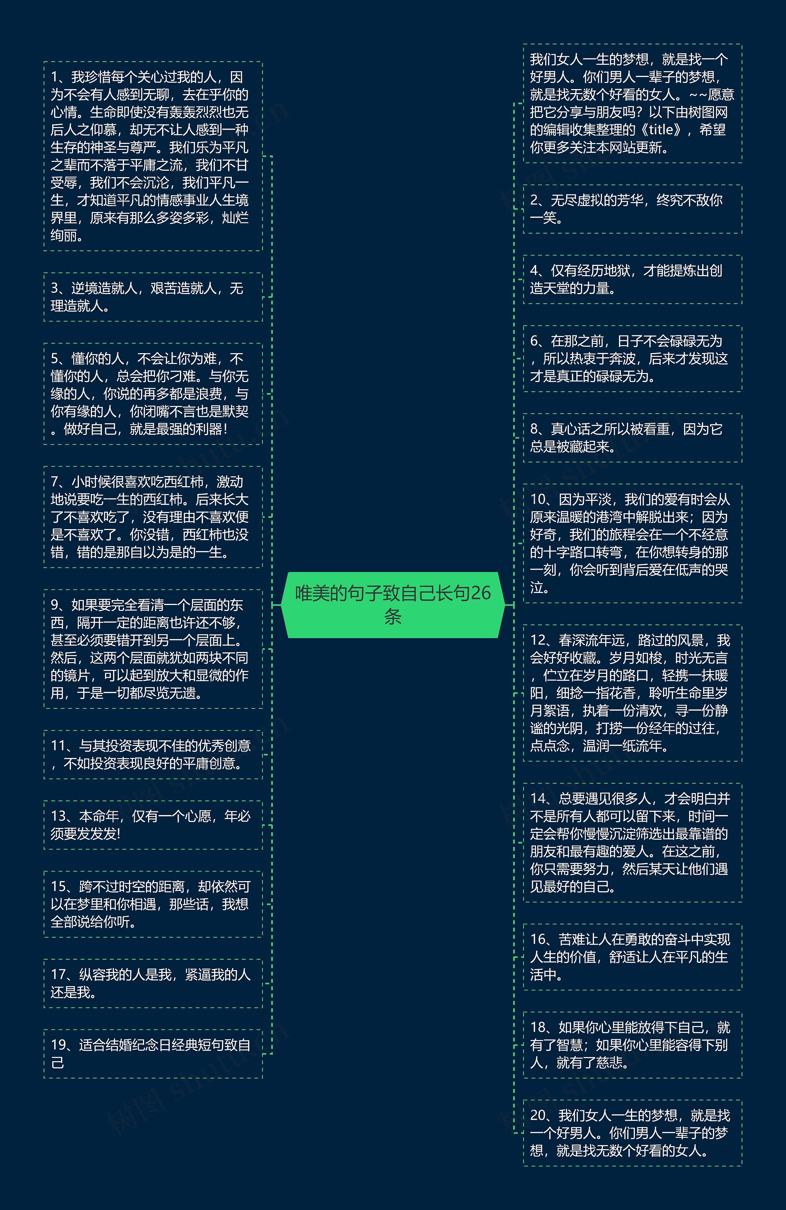 唯美的句子致自己长句26条思维导图