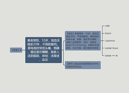 患者男性，55岁，高血压病史20年，不规则服药。看电视时突发头痛，烦躁，随后意识模糊，被家人送到医院，体检：浅昏迷，血压