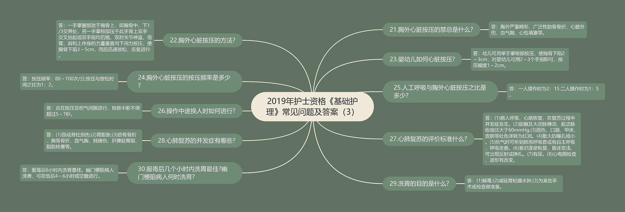 2019年护士资格《基础护理》常见问题及答案(3) 2019年护士资格《基础护理》常见问题及答案(3)