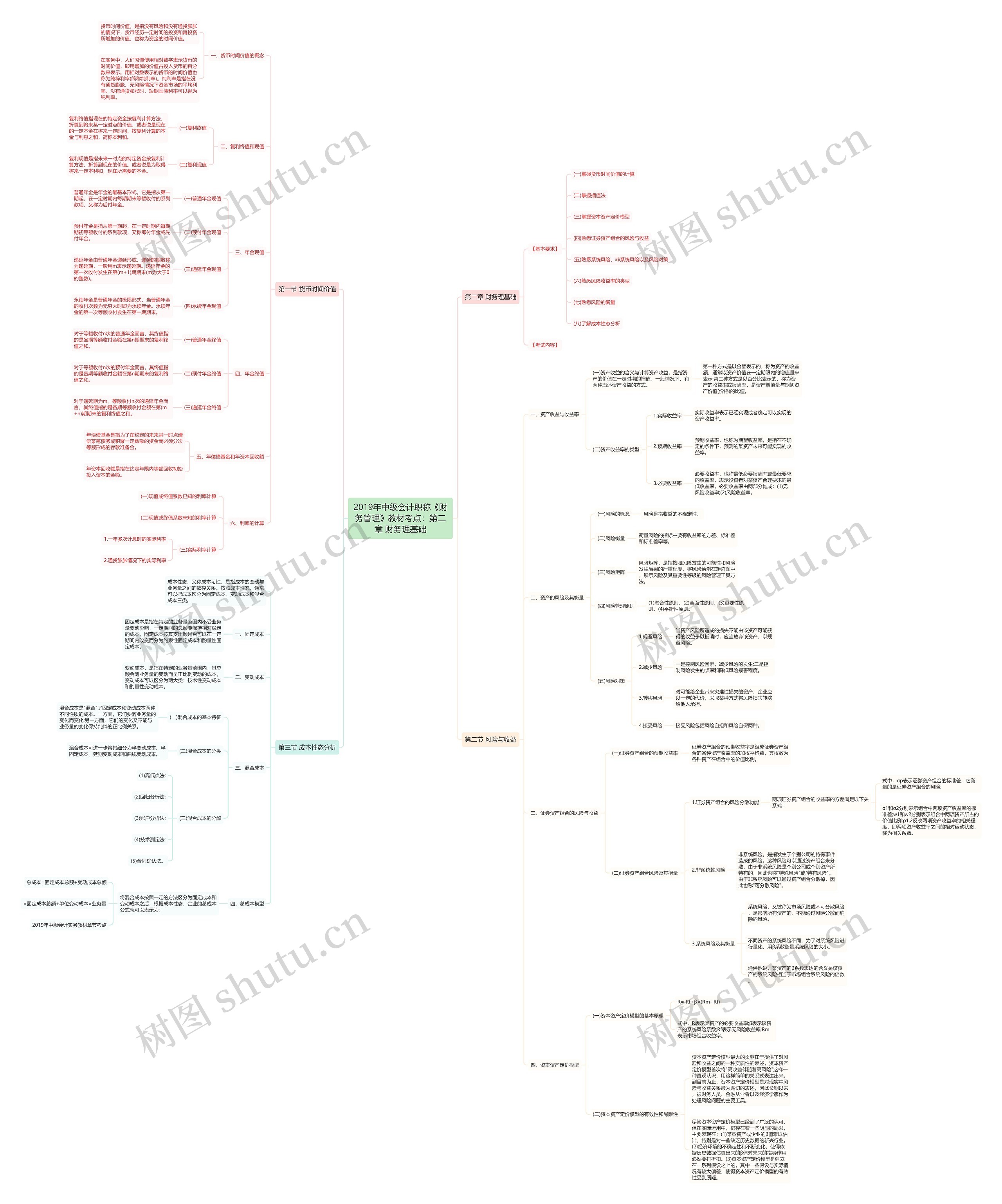 2019年中级会计职称《财务管理》教材考点：第二章 财务理基础思维导图
